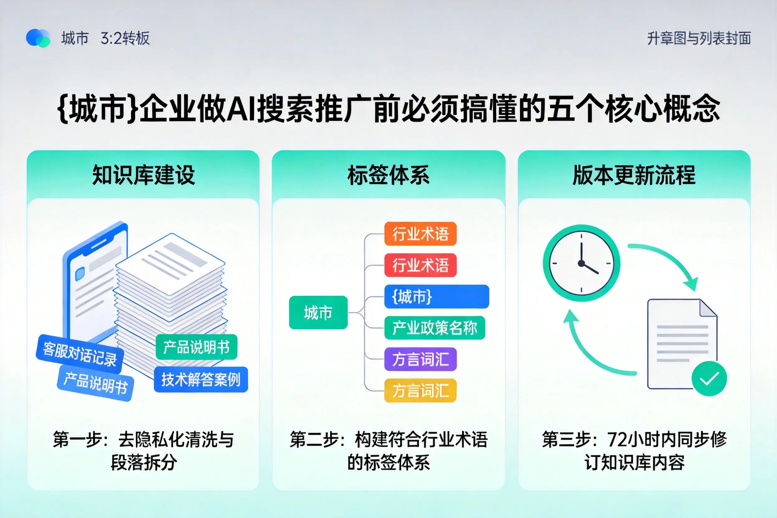 三明企业做AI搜索推广前必须搞懂的五个核心概念