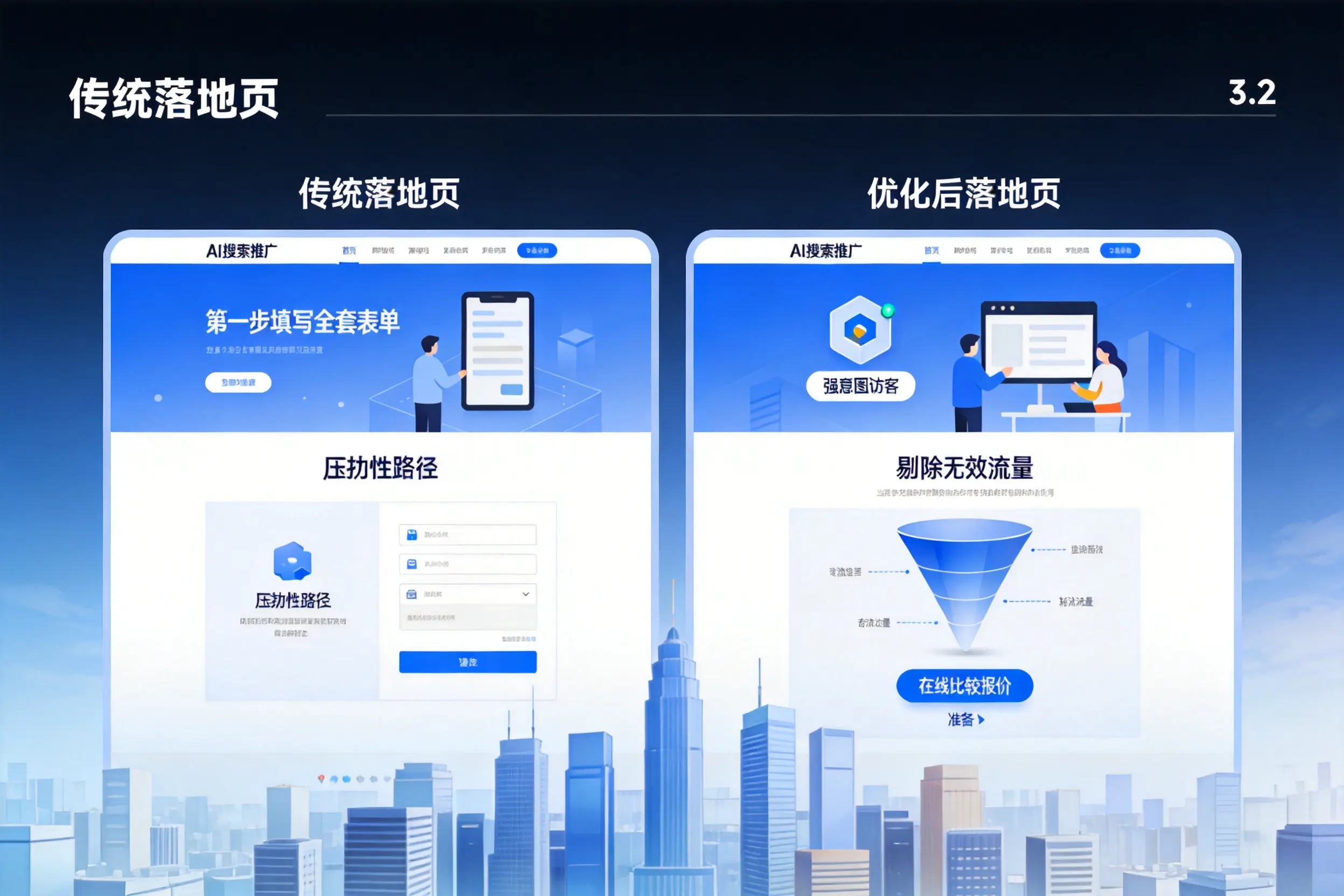 AI搜索推广落地页转化低？三明企业优化方法详解