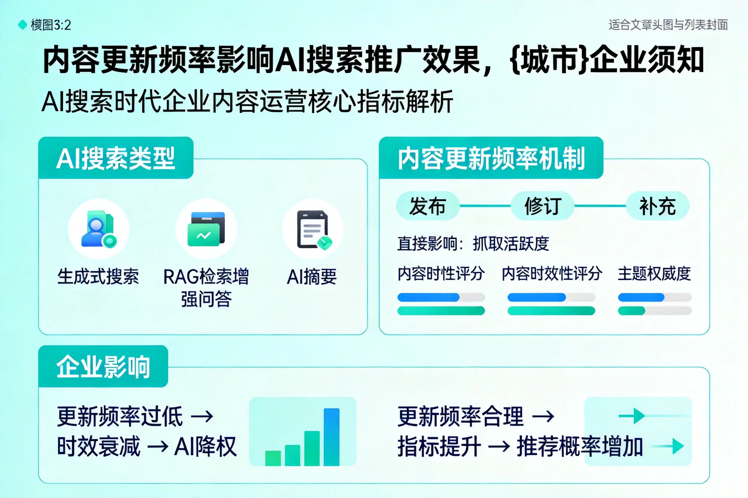 内容更新频率影响AI搜索推广效果,三明企业须知