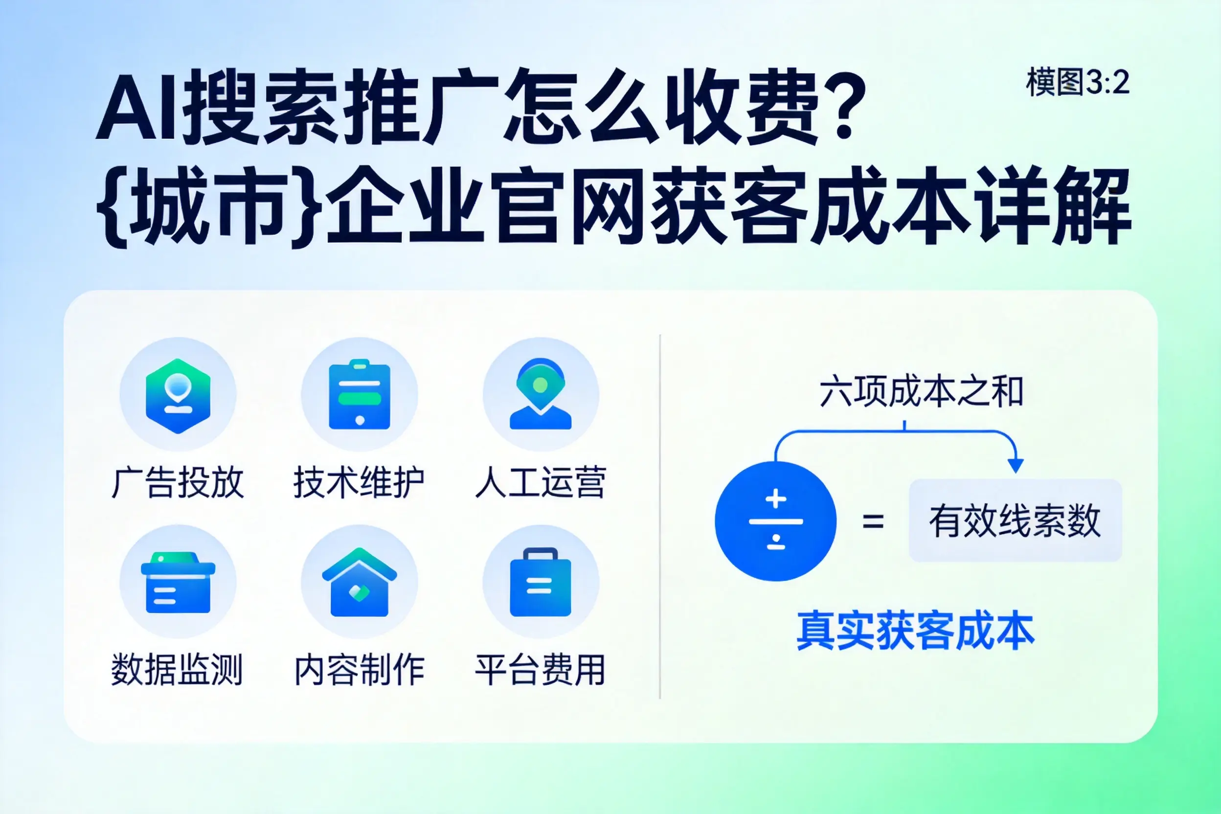AI搜索推广怎么收费？三明企业官网获客成本详解
