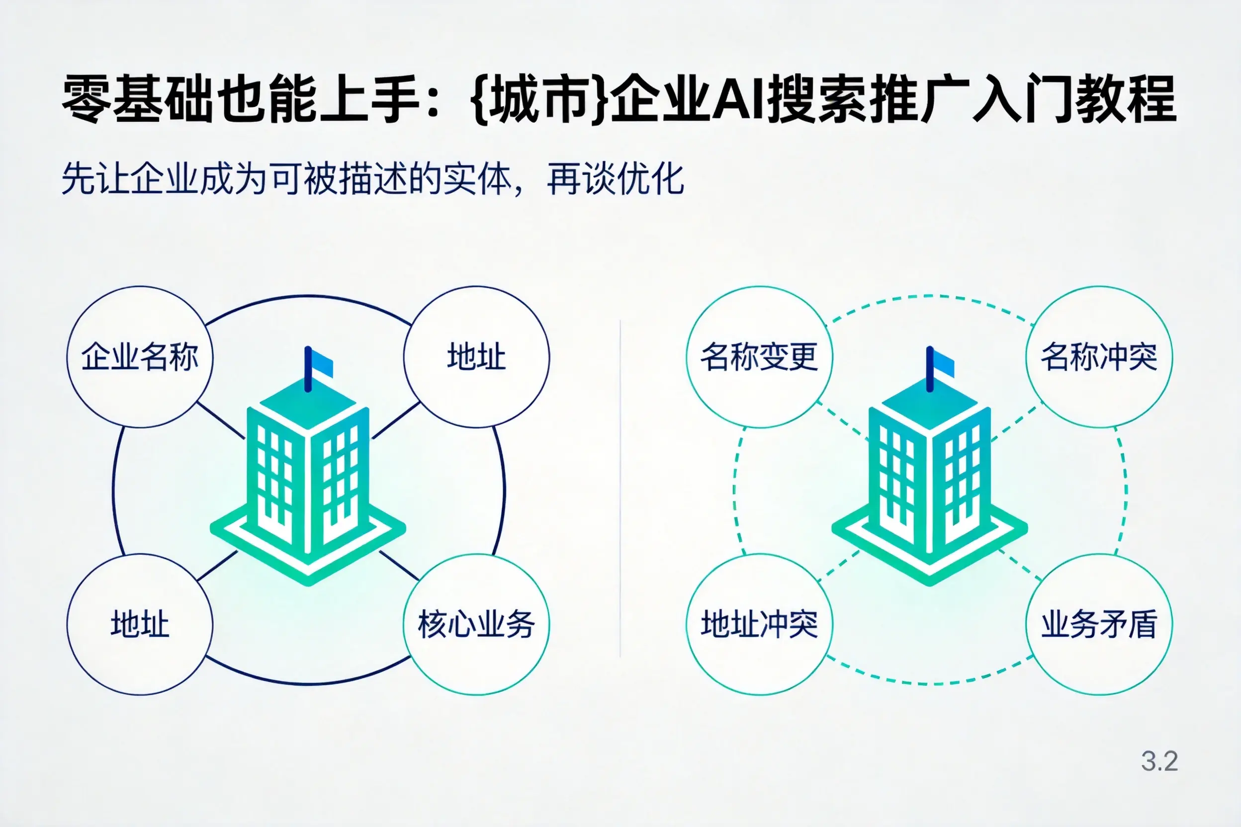 零基础也能上手:三明企业AI搜索推广入门教程