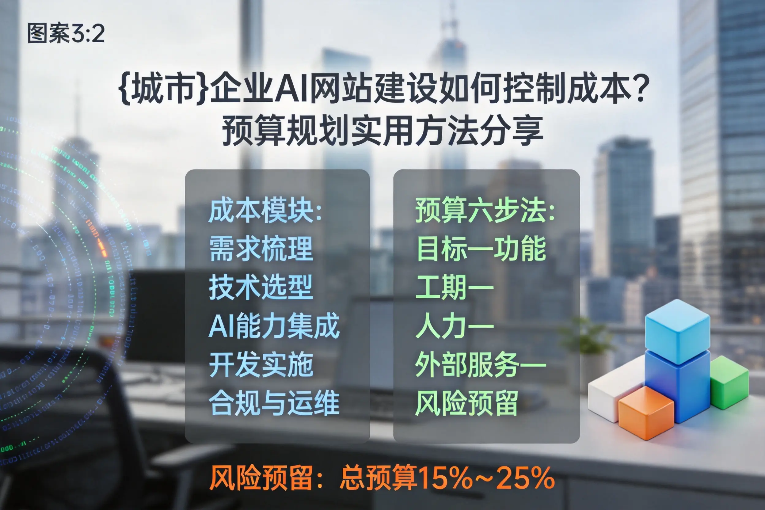 三明企业AI网站建设如何控制成本?预算规划实用方法分享