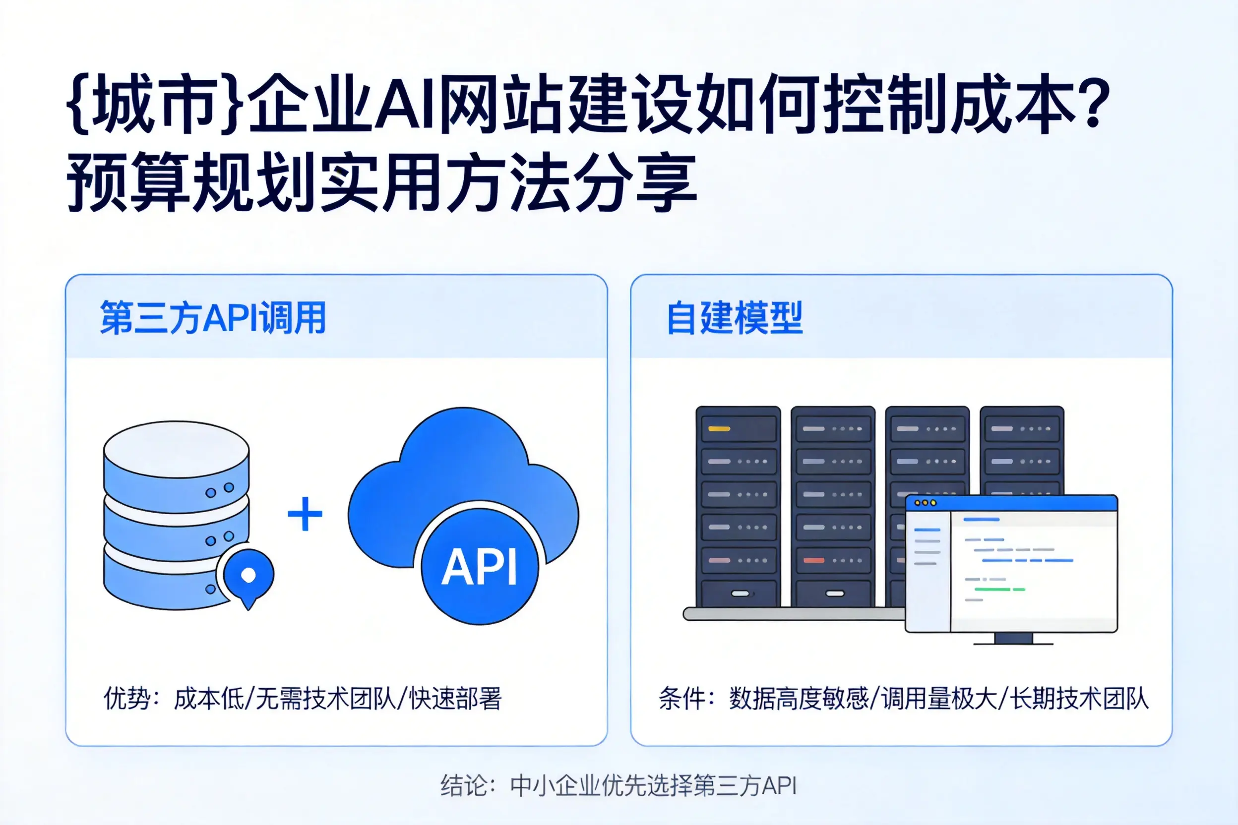 三明企业AI网站建设如何控制成本?预算规划实用方法分享