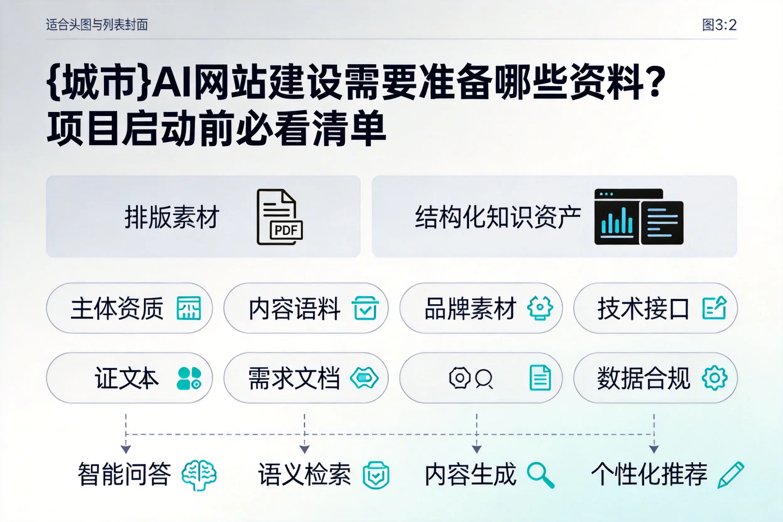 三明AI网站建设需要准备哪些资料?项目启动前必看清单
