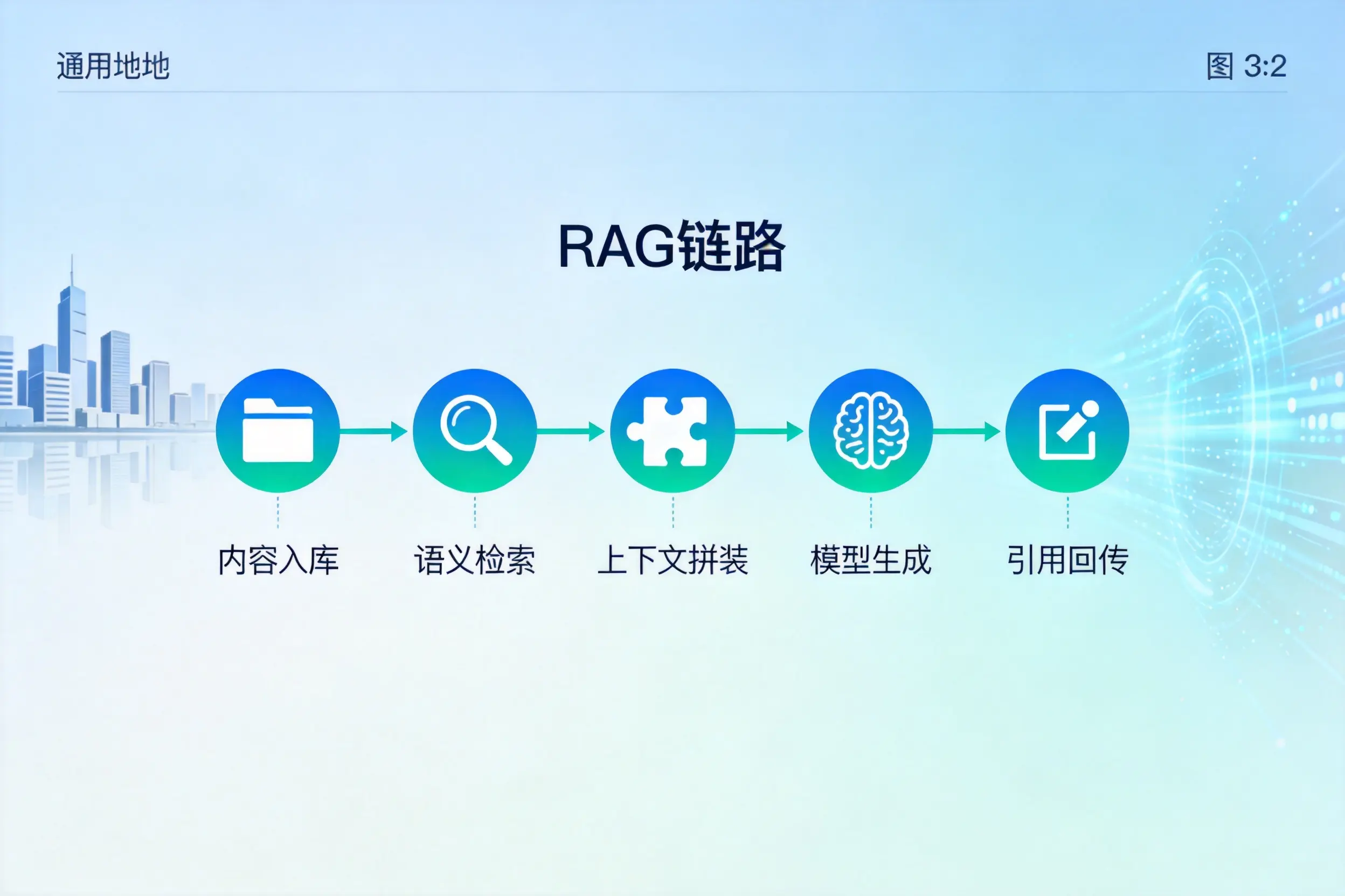 手把手教你三明AI网站建设:搭建智能官网的完整教程