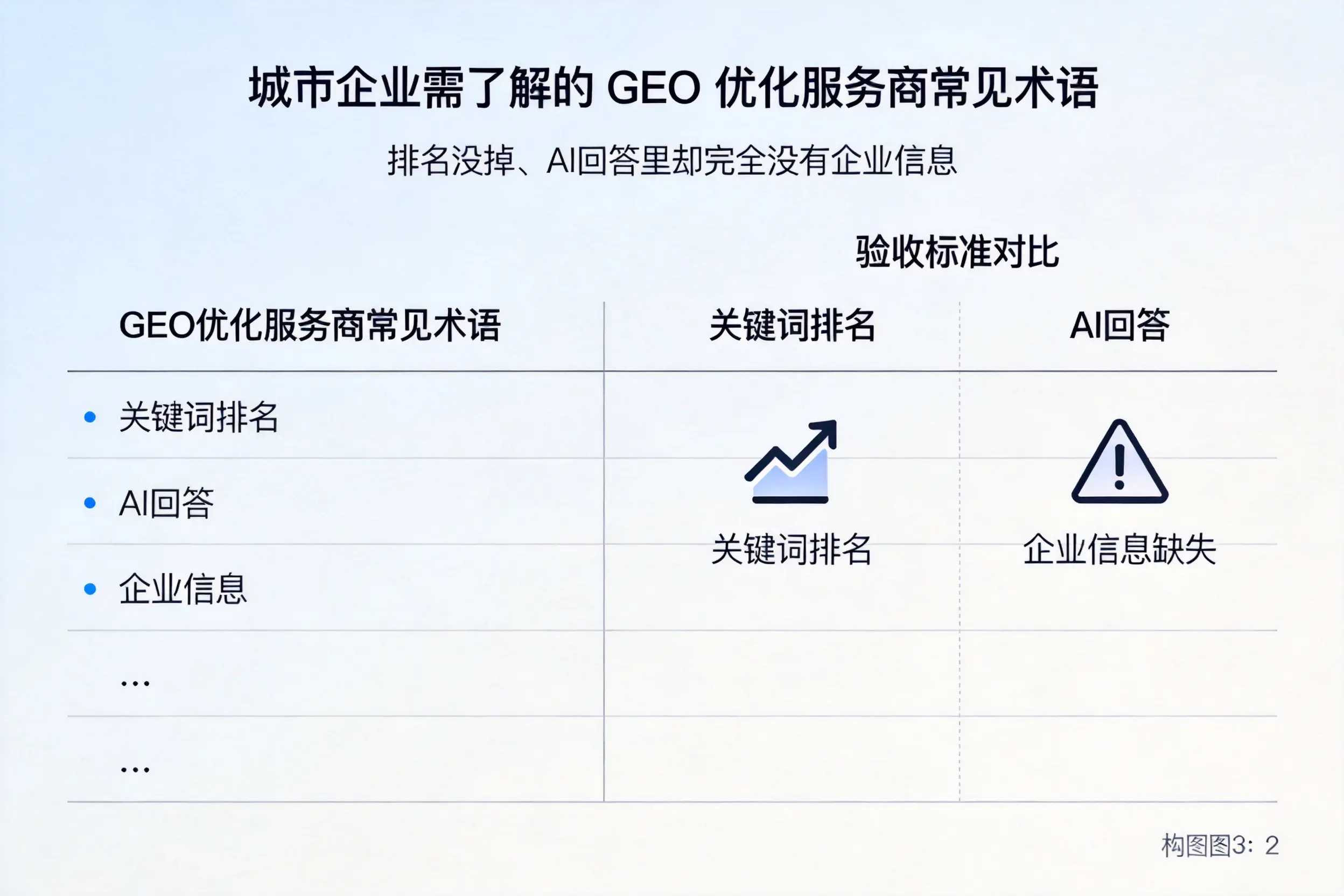 三明企业需了解的GEO优化服务商常见术语