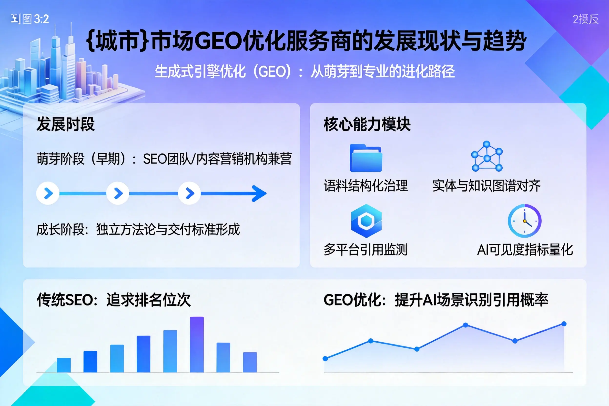 三明市场GEO优化服务商的发展现状与趋势