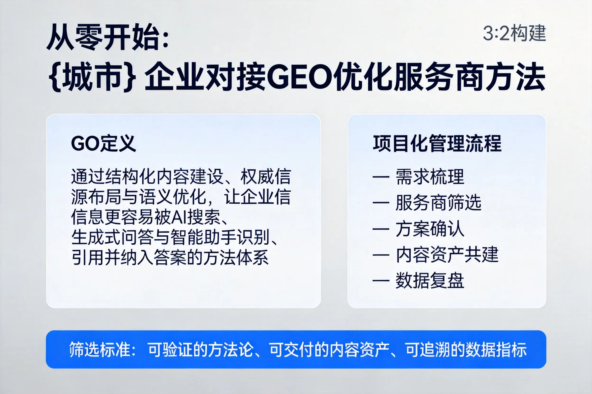 从零开始：三明企业对接GEO优化服务商方法