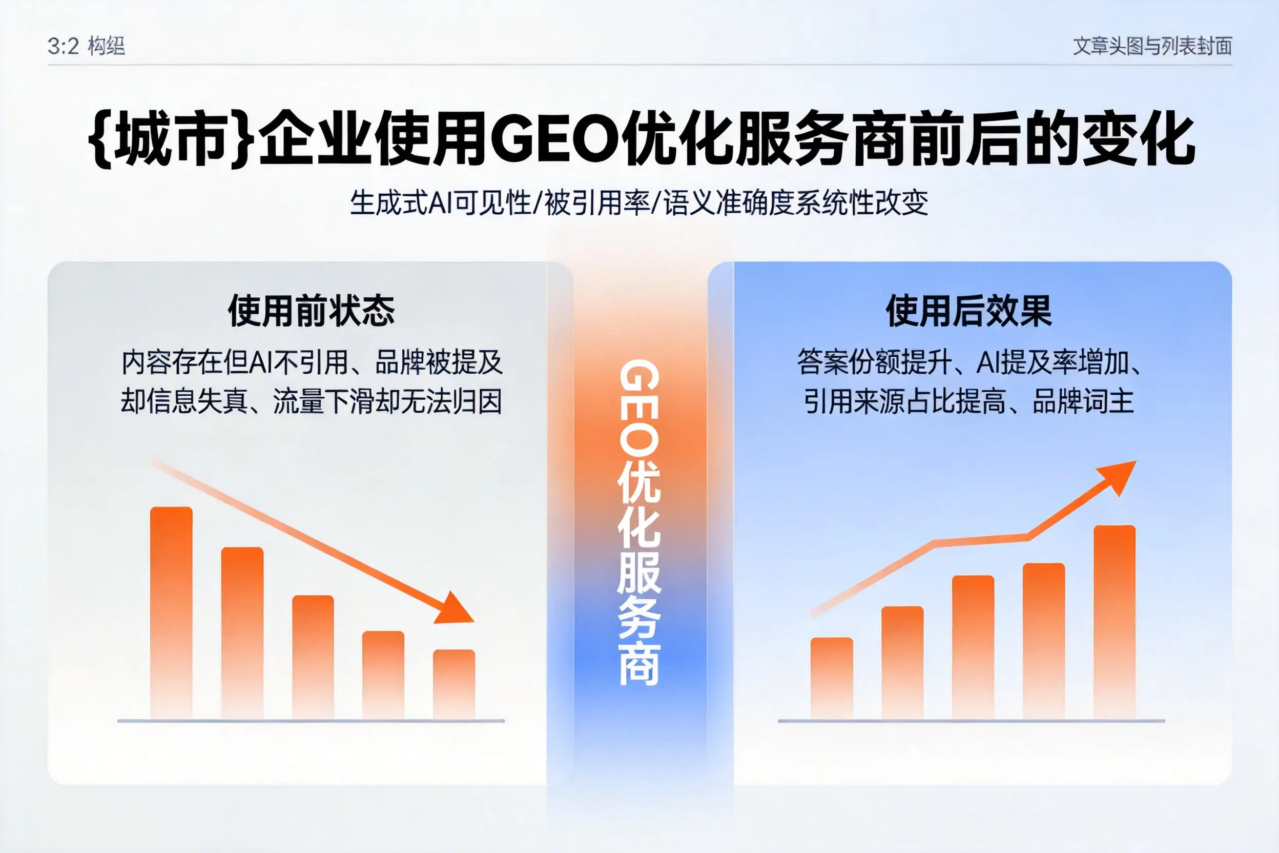 三明企业使用GEO优化服务商前后的变化