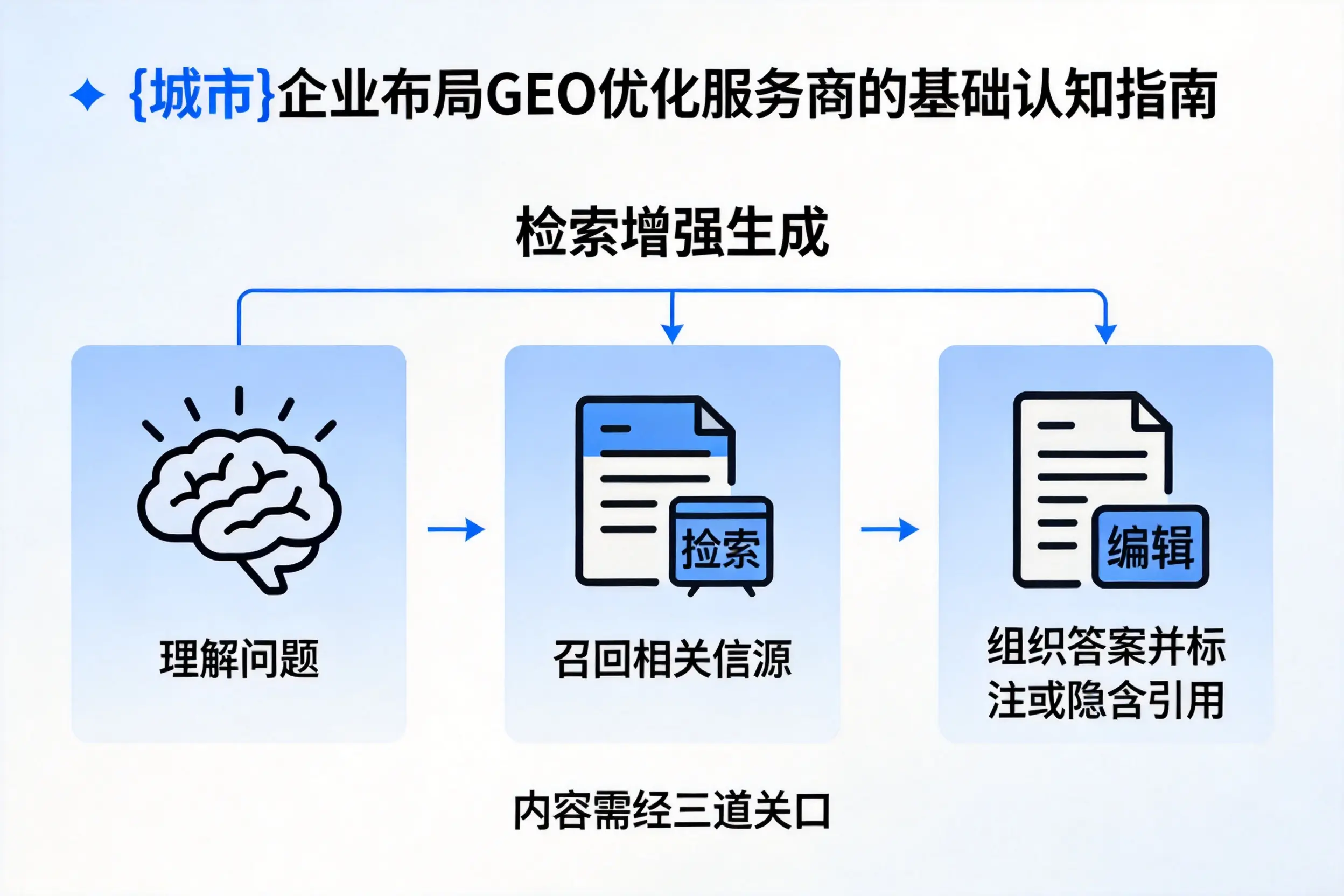 三明企业布局GEO优化服务商的基础认知指南