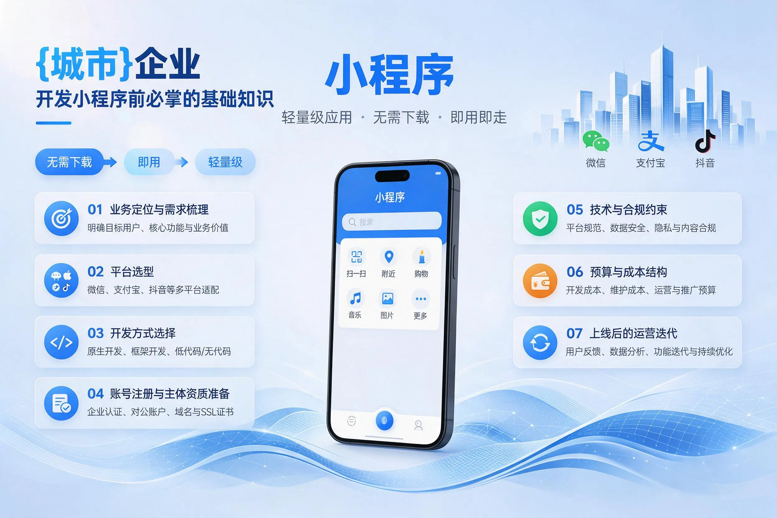 三明企业开发小程序前必须掌握的基础知识有哪些