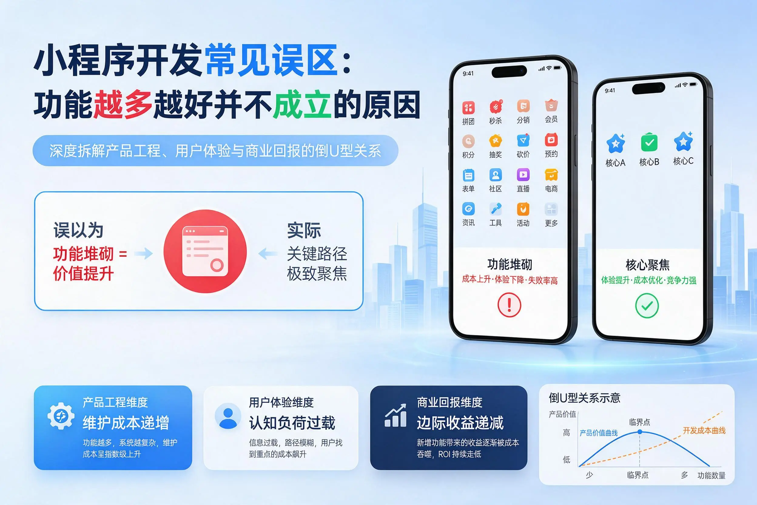 三明小程序开发常见误区：功能越多越好并不成立的原因