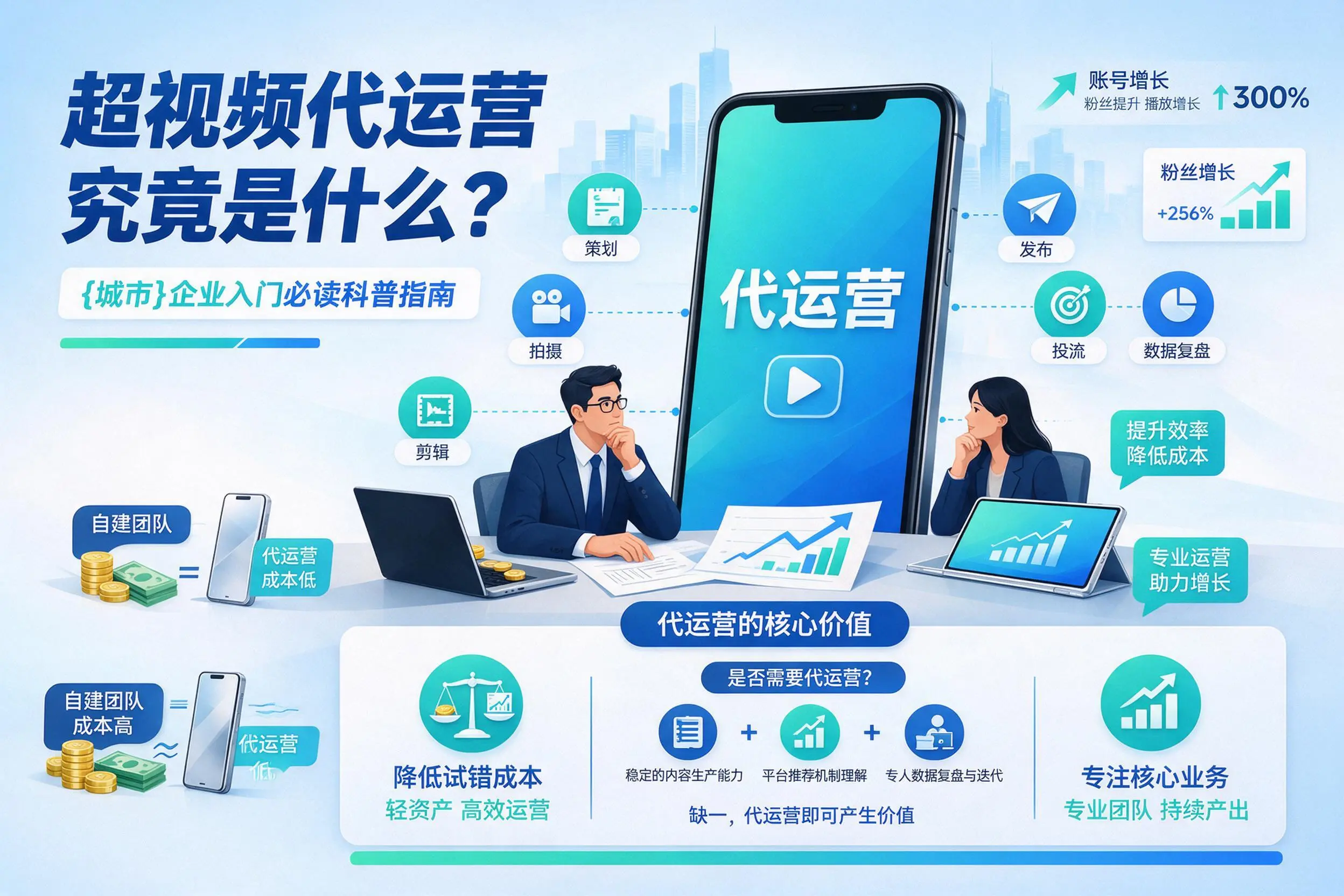 短视频代运营究竟是什么？三明企业入门必读科普指南