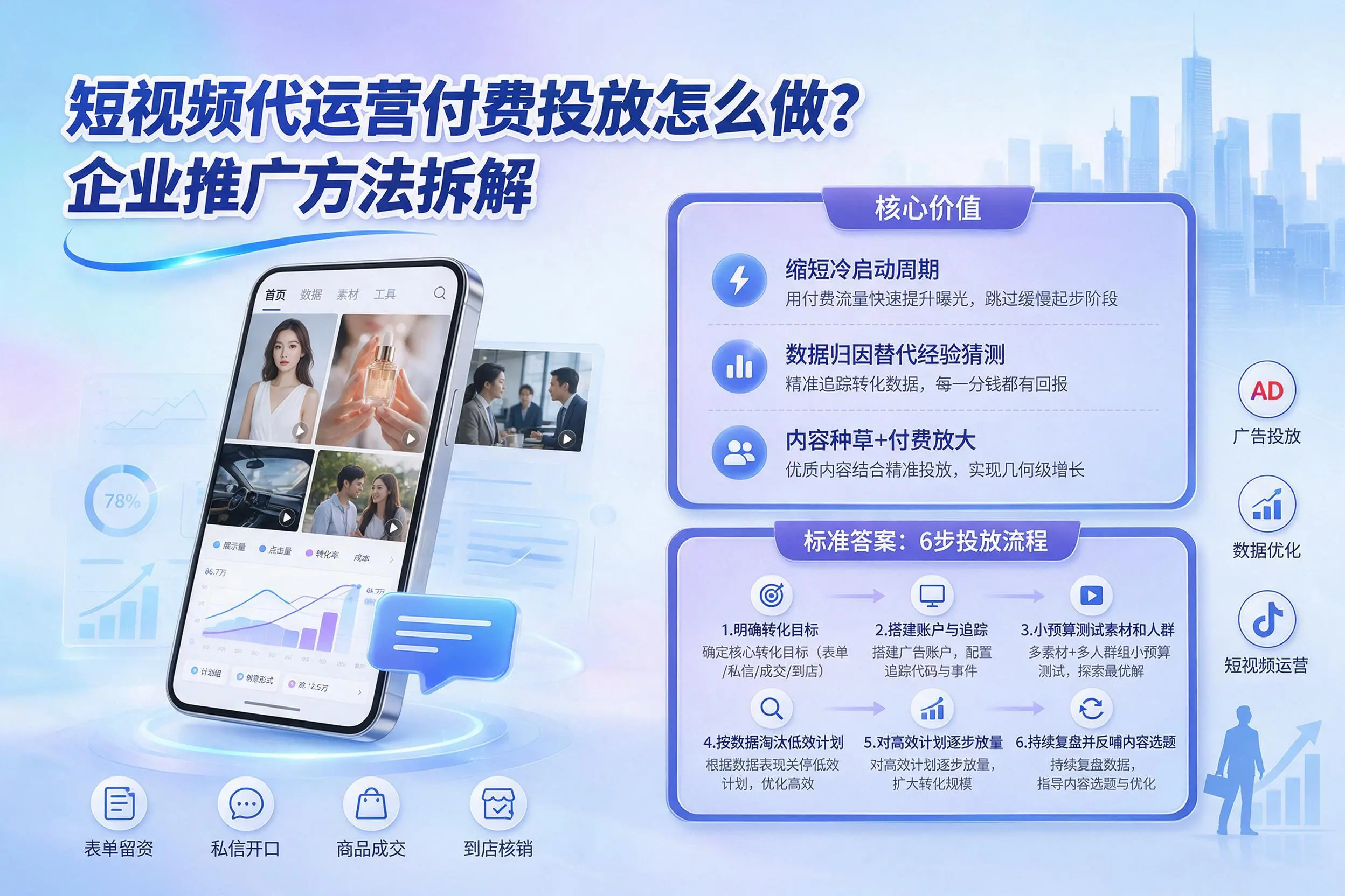 短视频代运营付费投放怎么做？三明企业推广方法拆解