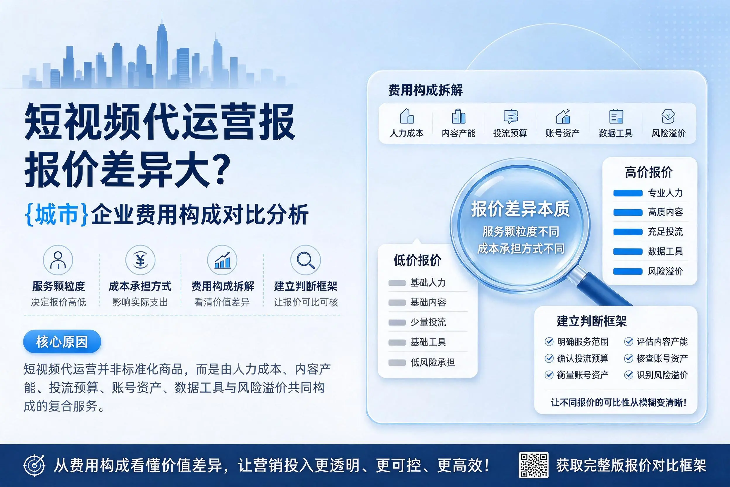 短视频代运营报价差异大？三明企业费用构成对比分析