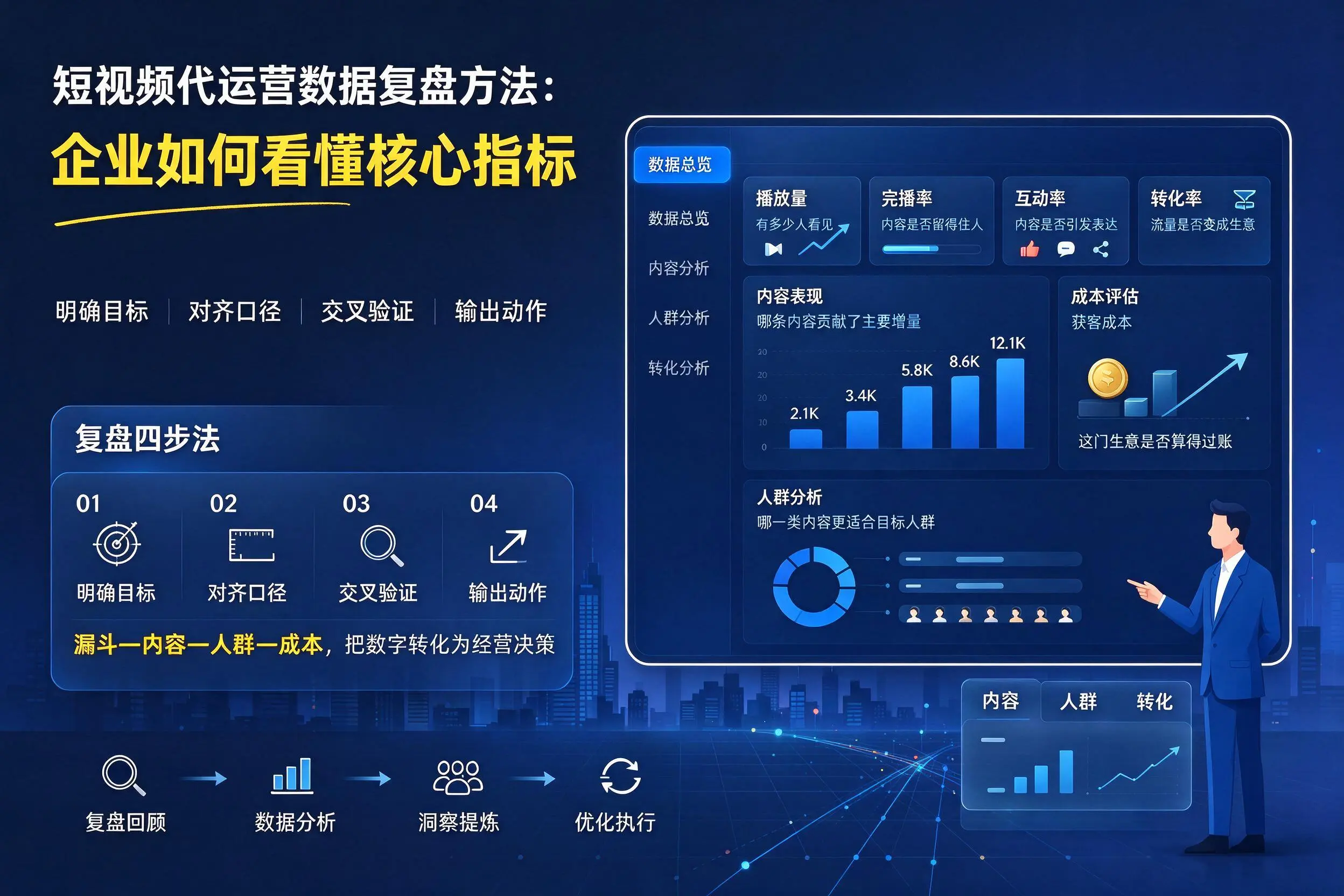 短视频代运营数据复盘方法：三明企业如何看懂核心指标