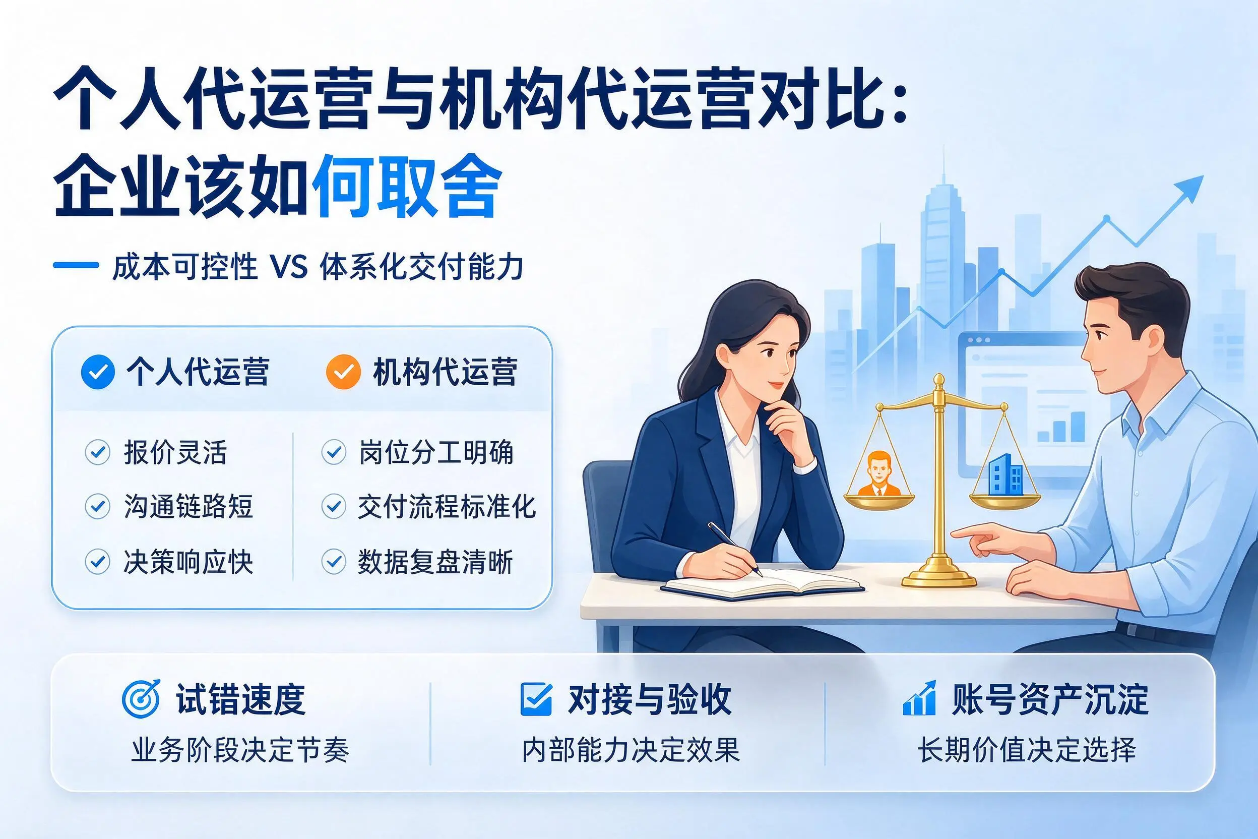 个人代运营与机构代运营对比:三明企业该如何取舍