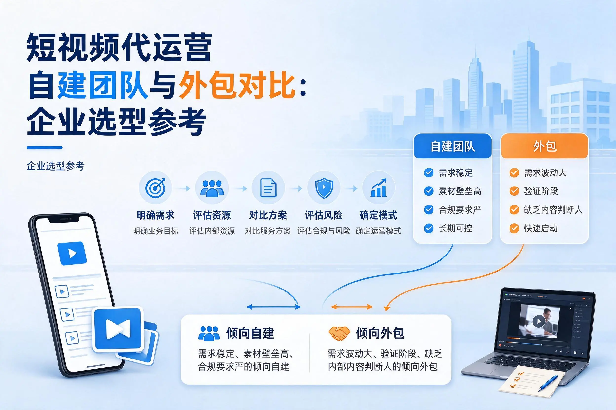 短视频代运营自建团队与外包对比:三明企业选型参考
