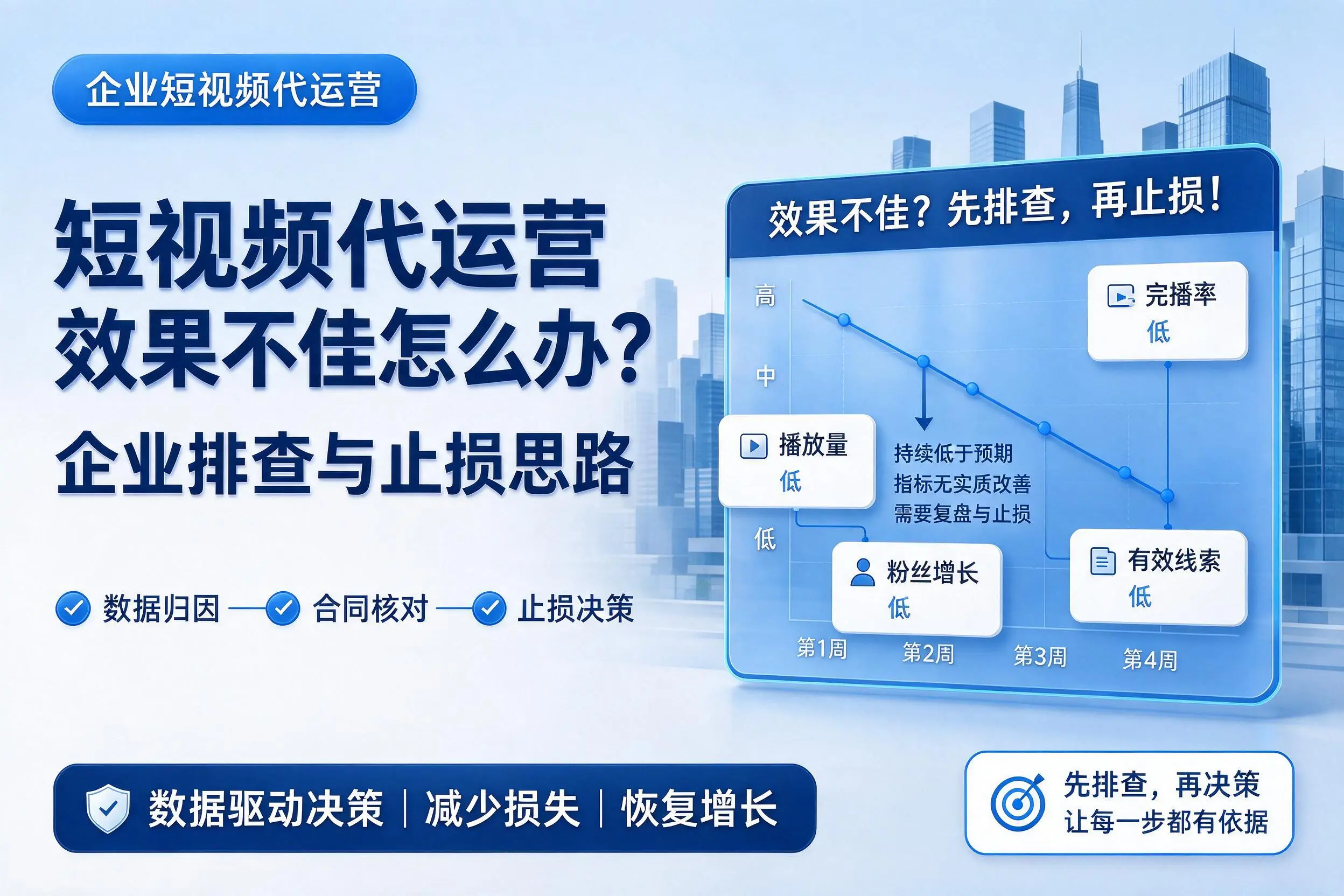 短视频代运营效果不佳怎么办?三明企业排查与止损思路