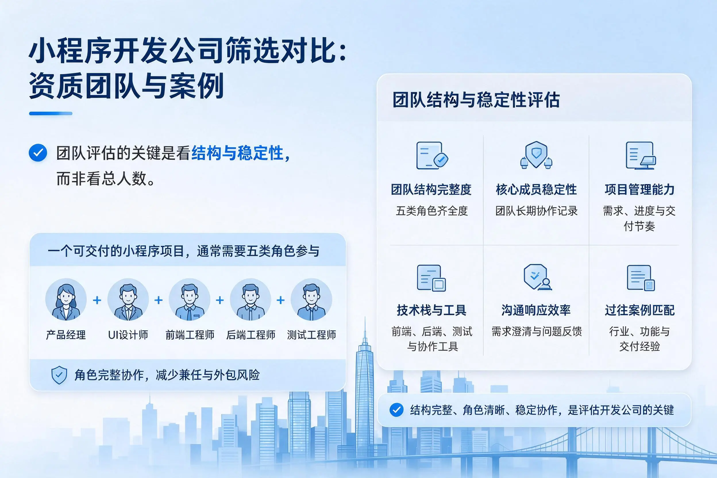 三明小程序开发公司筛选对比：资质团队与案例