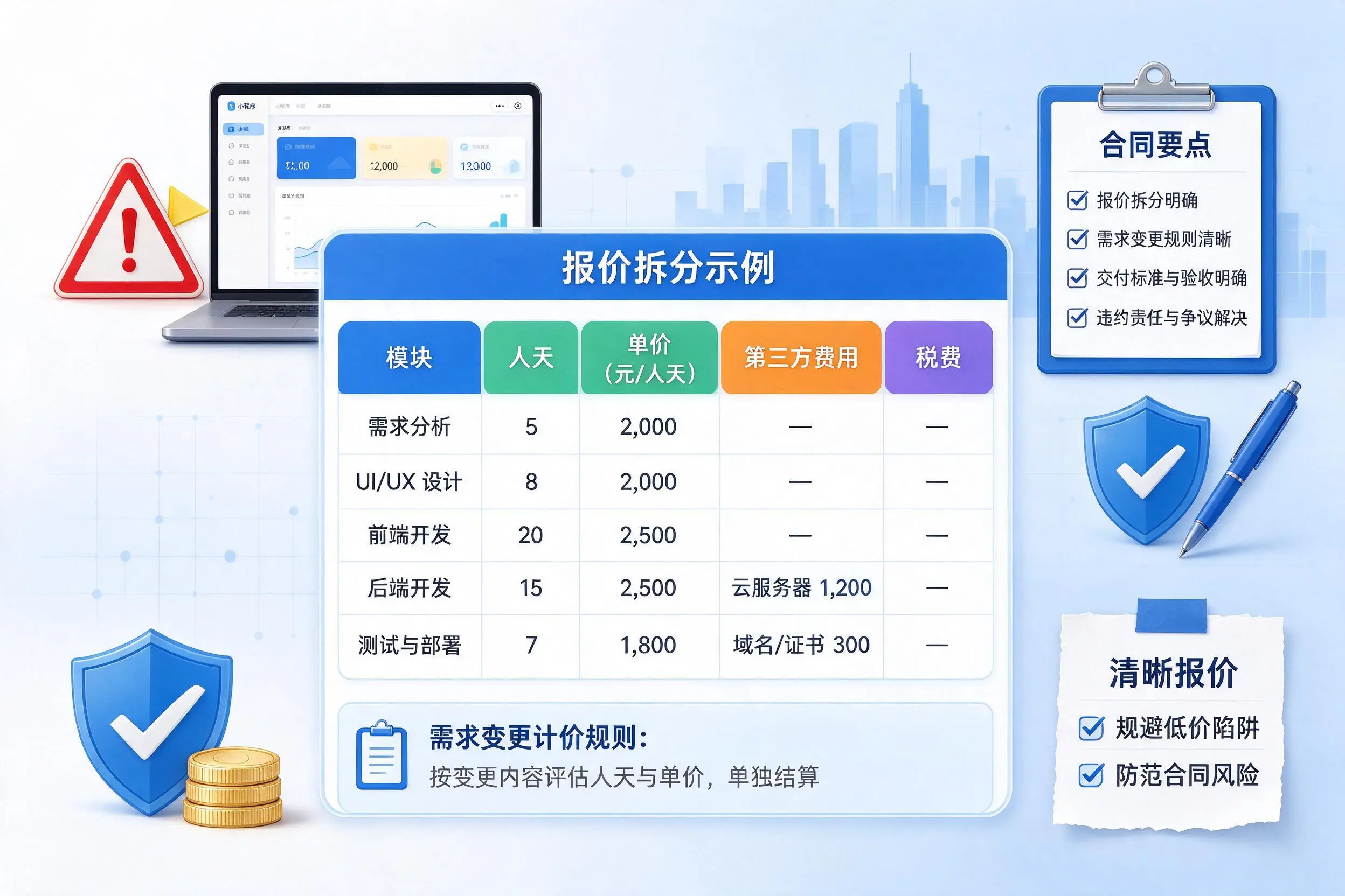 三明小程序开发避坑指南:低价陷阱与合同风险