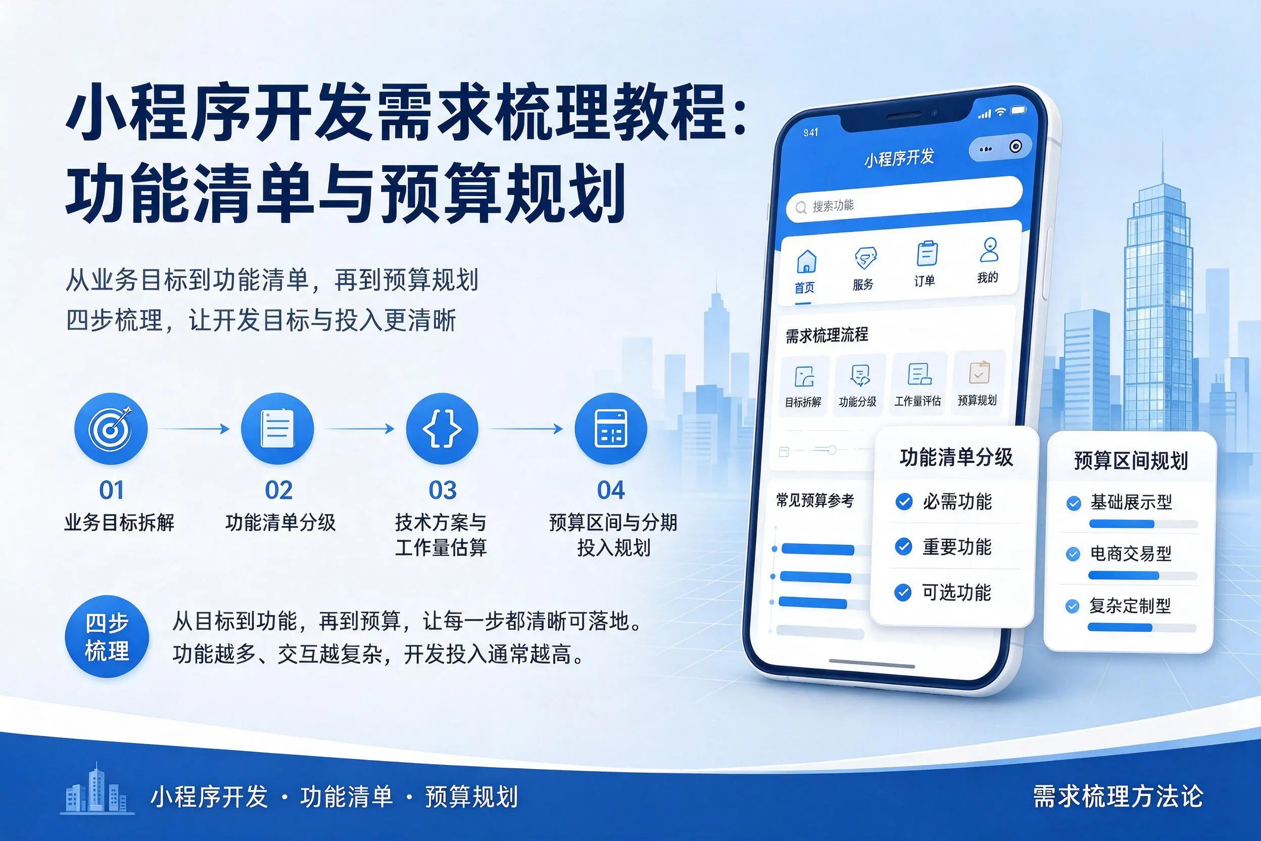 三明小程序开发需求梳理教程：功能清单与预算规划
