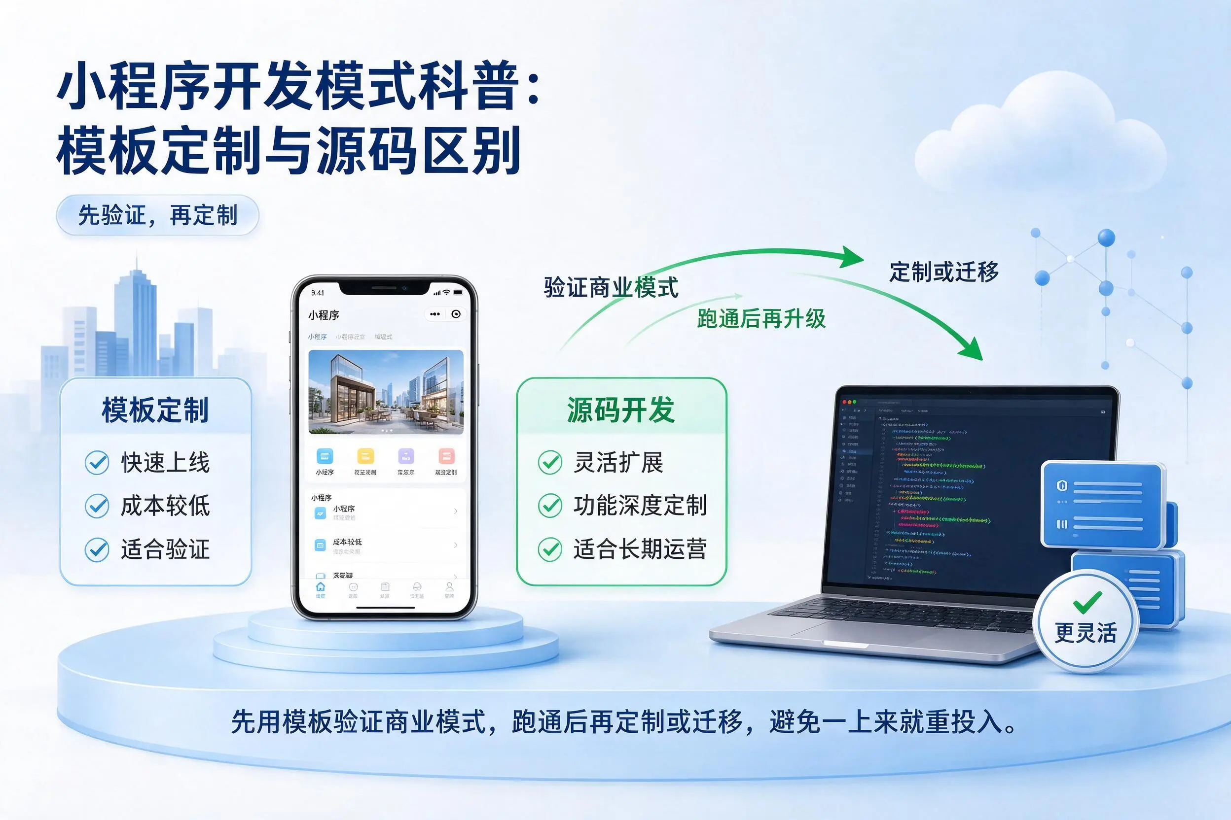 三明小程序开发模式科普:模板定制与源码区别