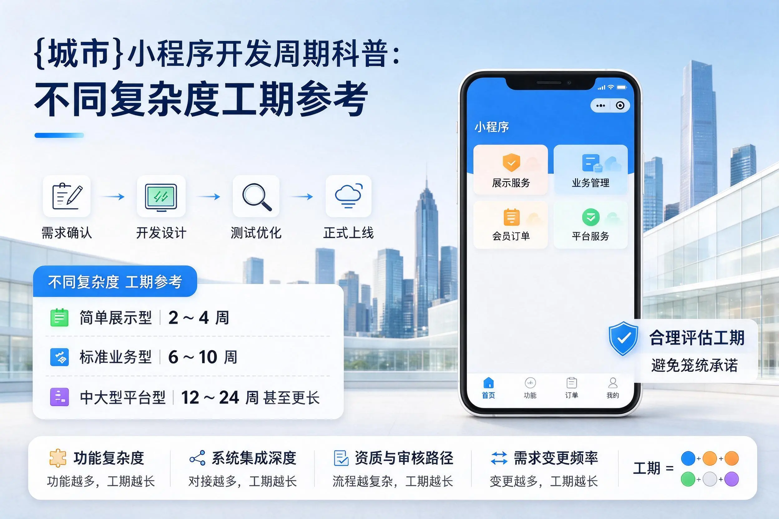 三明小程序开发周期科普：不同复杂度工期参考