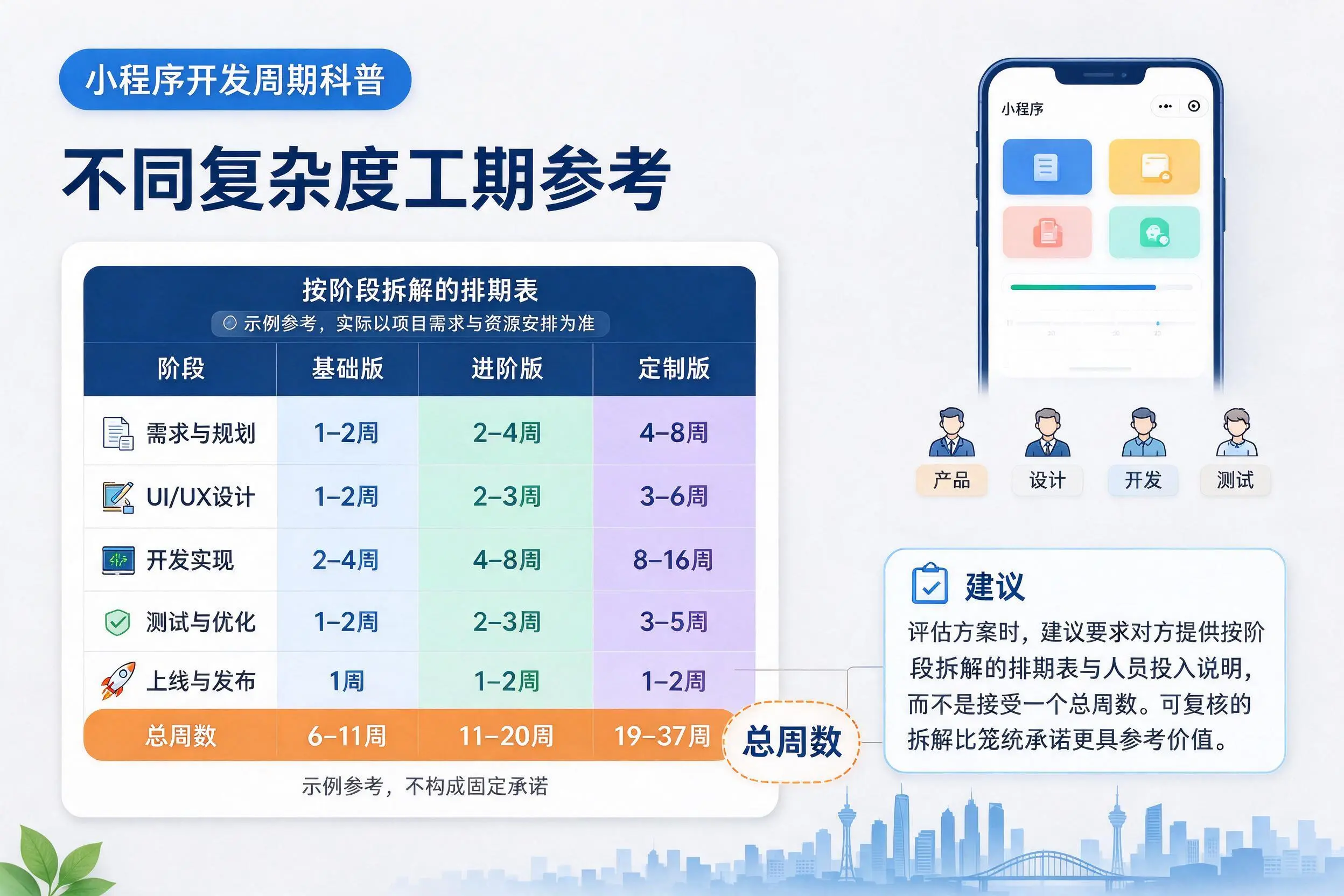 三明小程序开发周期科普：不同复杂度工期参考