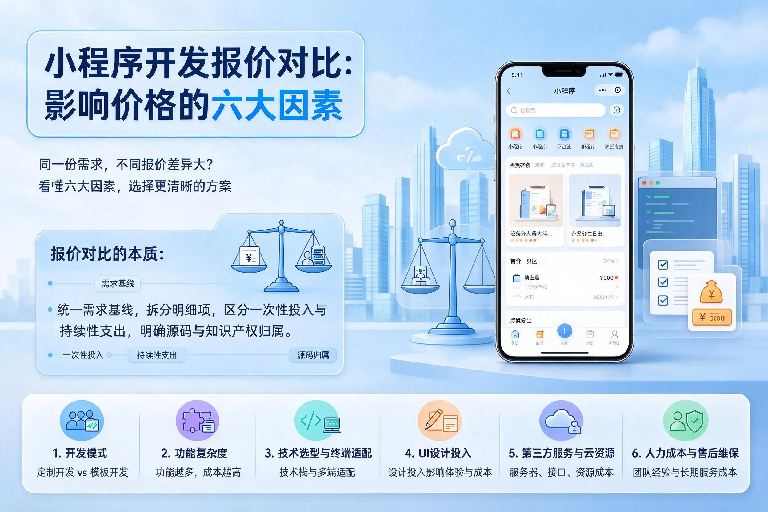 三明小程序开发报价对比:影响价格的六大因素