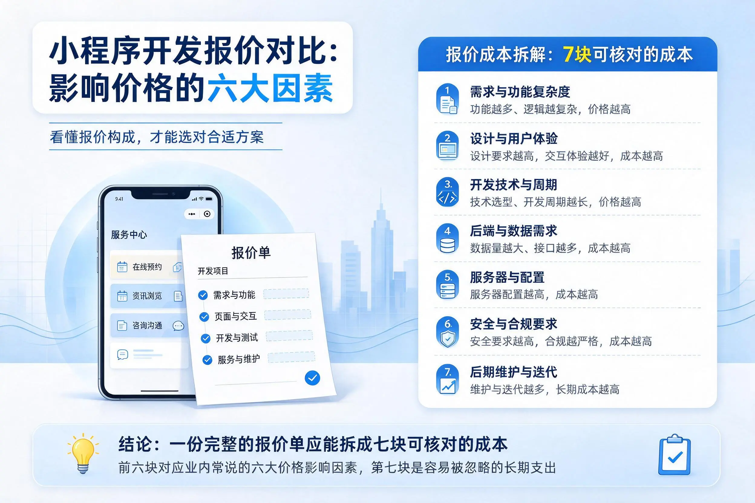 三明小程序开发报价对比:影响价格的六大因素