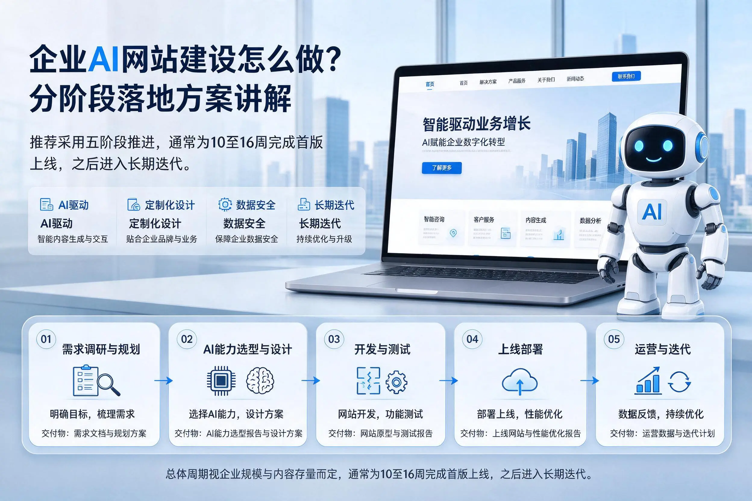 三明企业AI网站建设怎么做?分阶段落地方案讲解