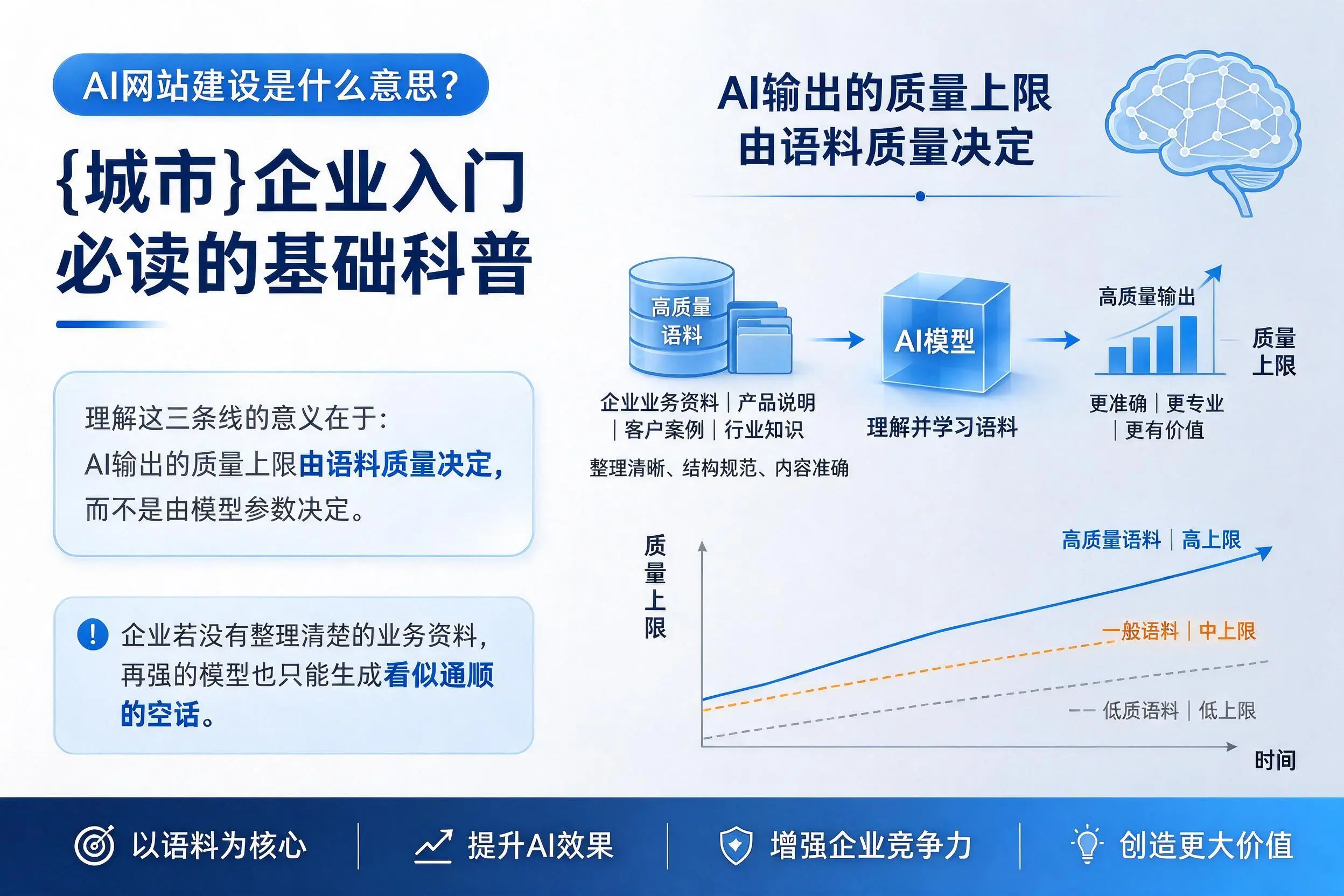 AI网站建设是什么意思?三明企业入门必读的基础科普