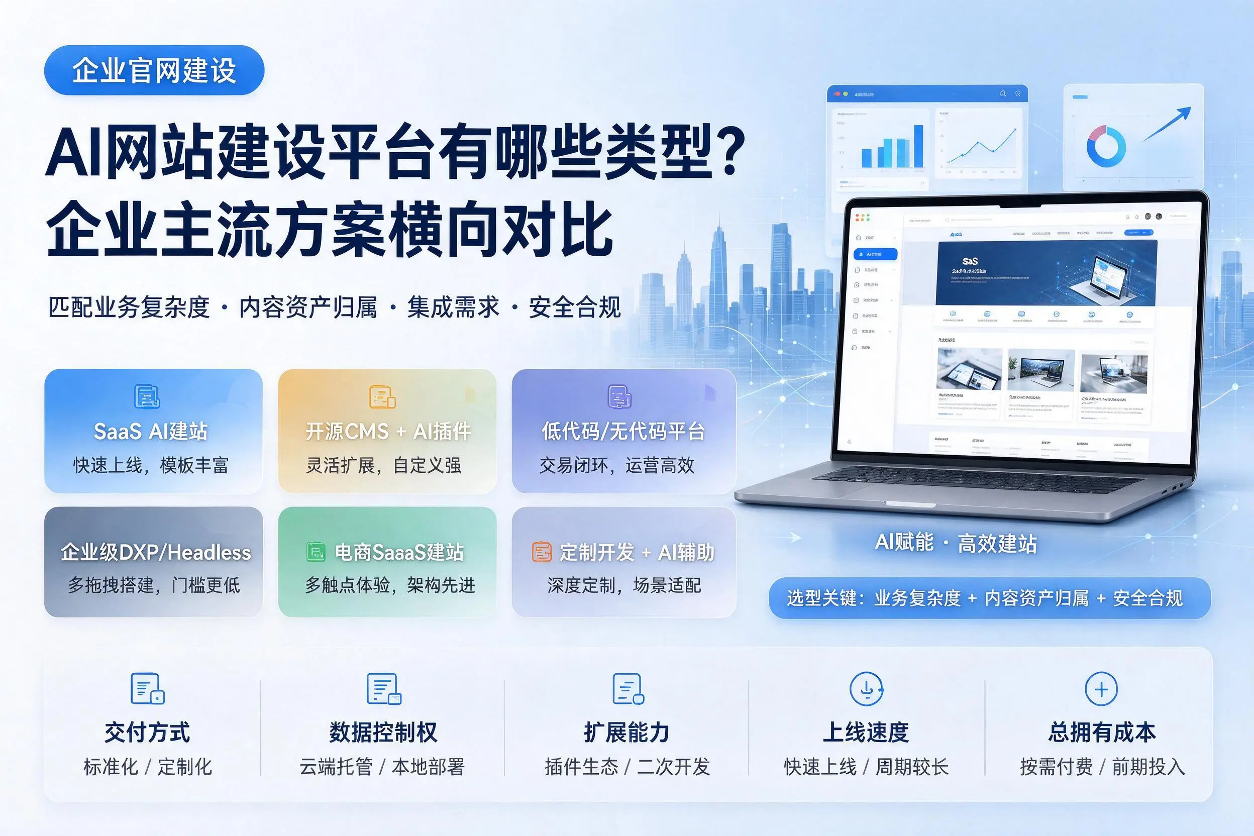 AI网站建设平台有哪些类型？三明企业主流方案横向对比