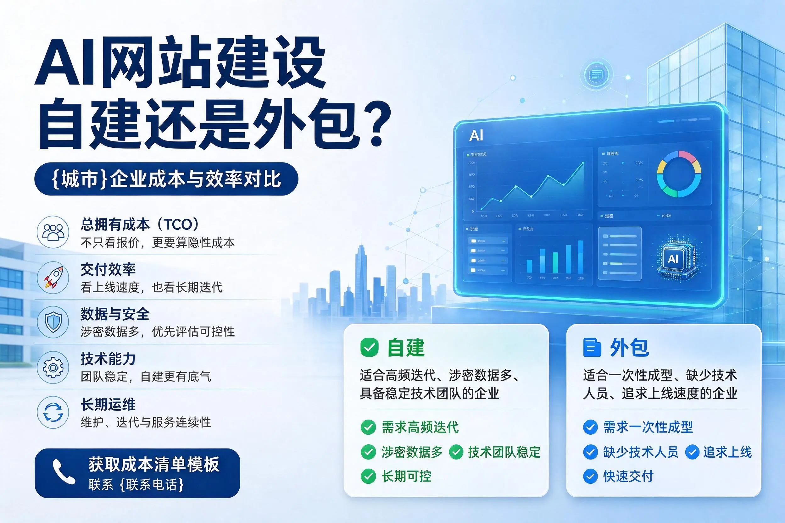 AI网站建设自建还是外包？三明企业成本与效率对比