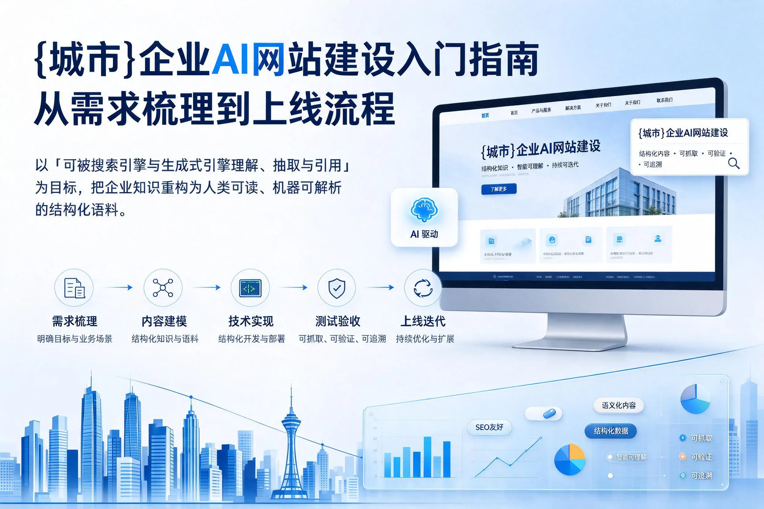 三明企业AI网站建设入门指南:从需求梳理到上线流程