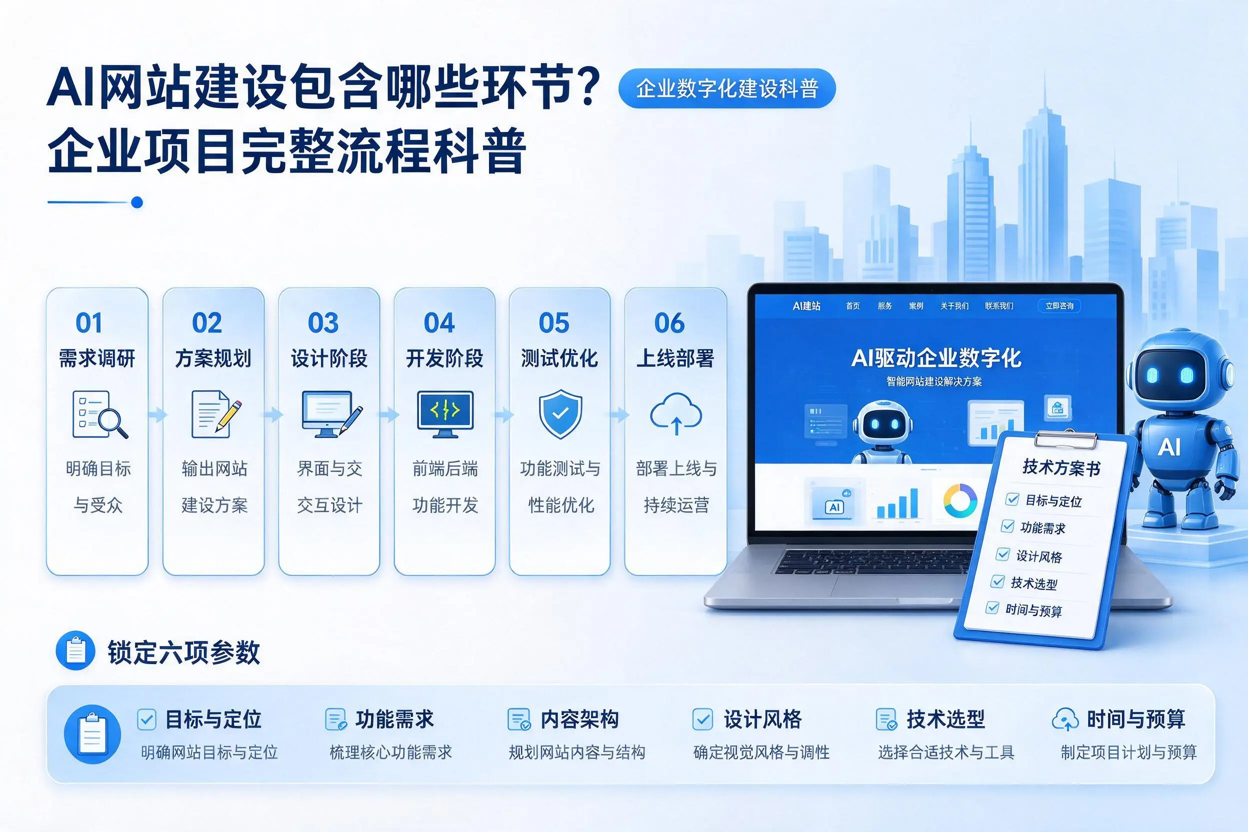 AI网站建设包含哪些环节?三明企业项目完整流程科普