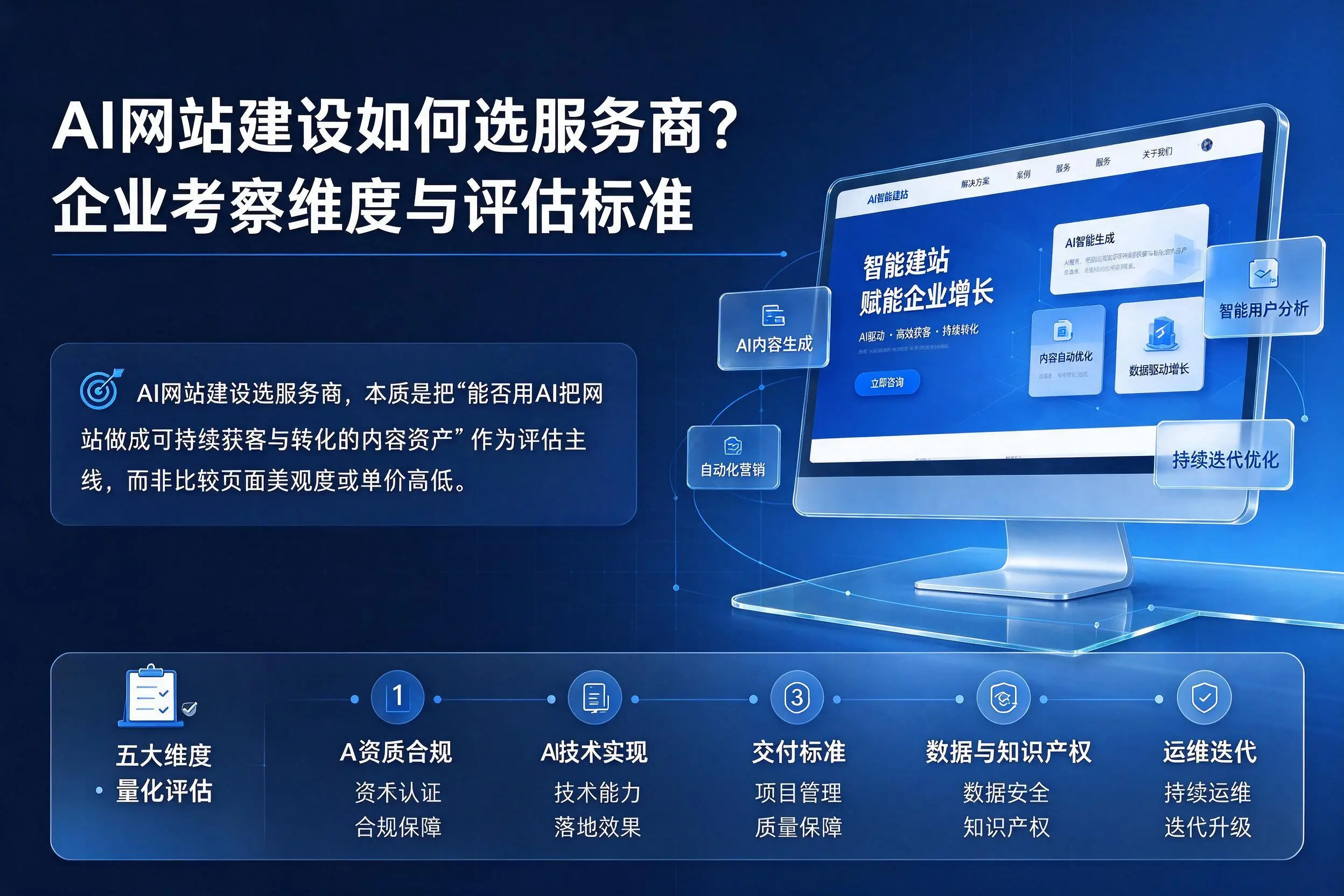 AI网站建设如何选服务商？三明企业考察维度与评估标准