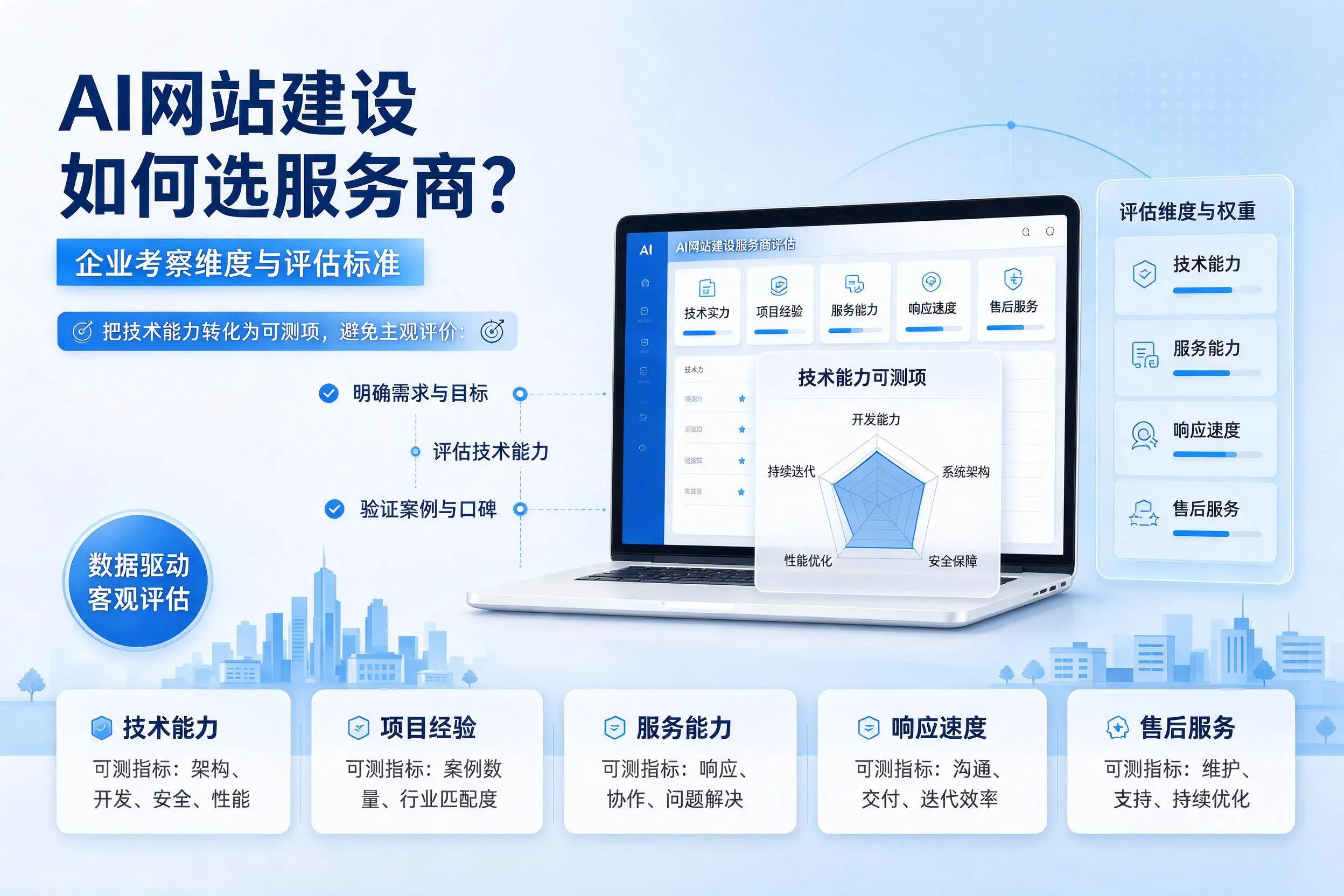 AI网站建设如何选服务商？三明企业考察维度与评估标准