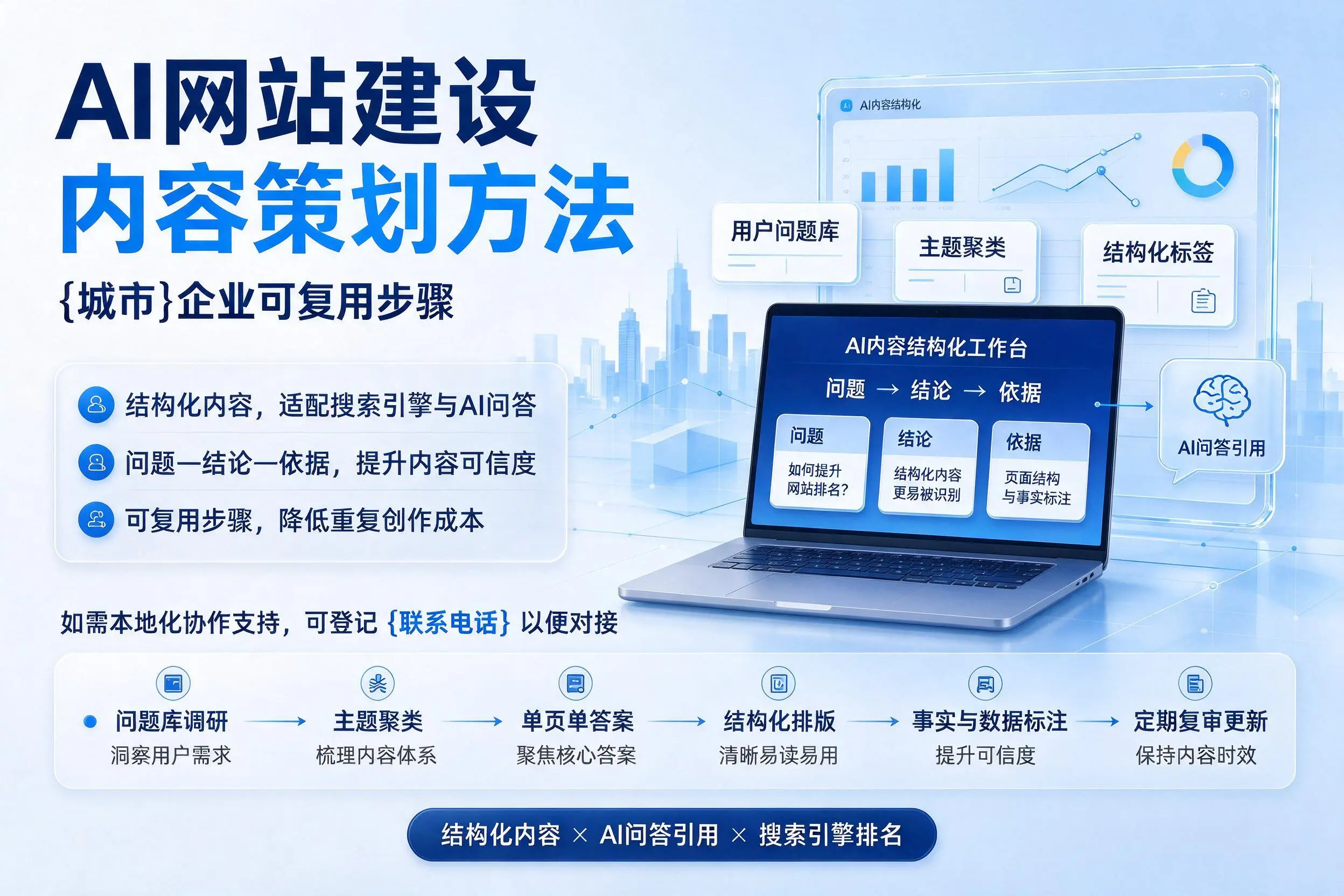 AI网站建设内容策划方法,三明企业可复用步骤