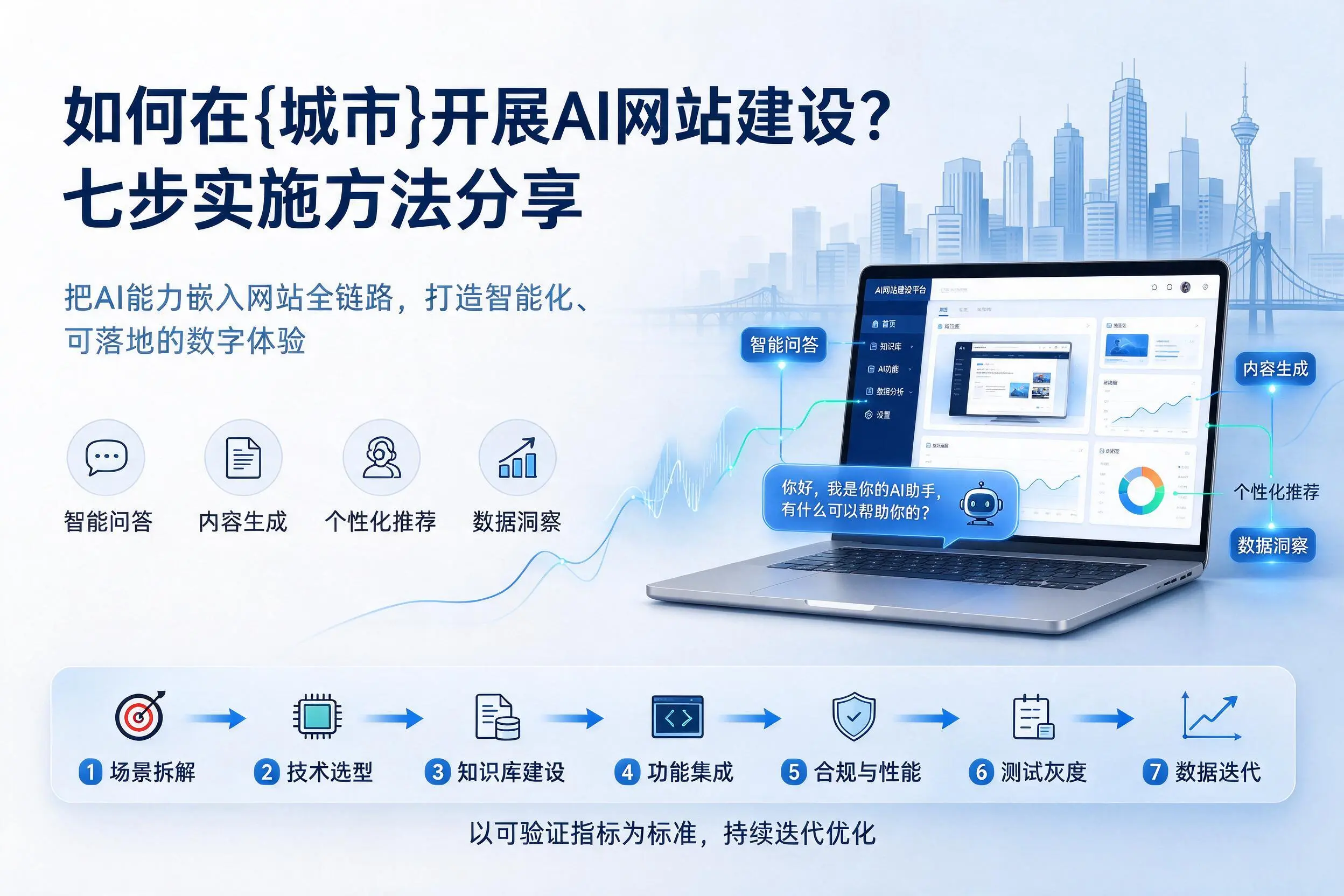 如何在三明开展AI网站建设?七步实施方法分享