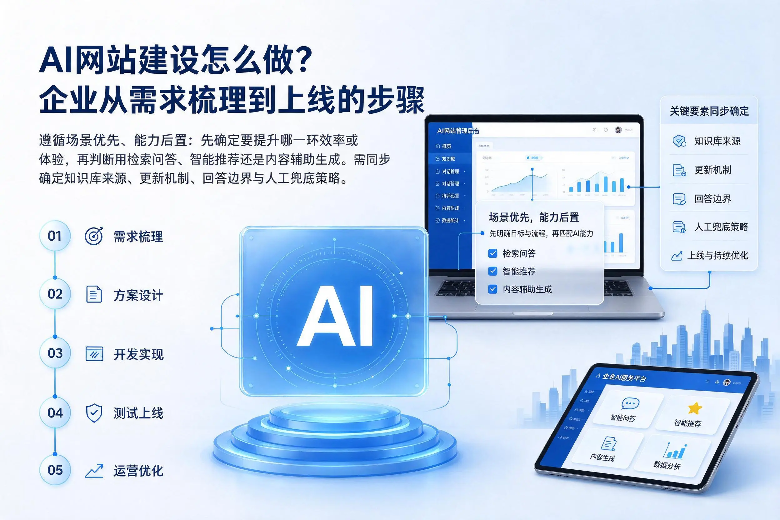 AI网站建设怎么做？三明企业从需求梳理到上线的步骤
