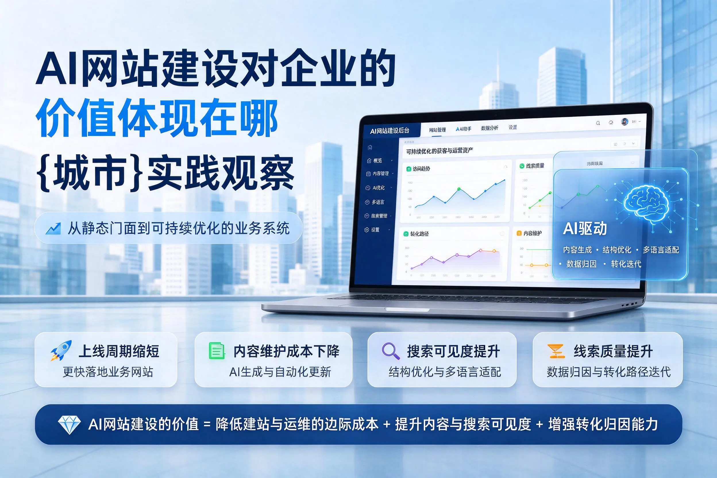AI网站建设对企业的价值体现在哪，三明实践观察