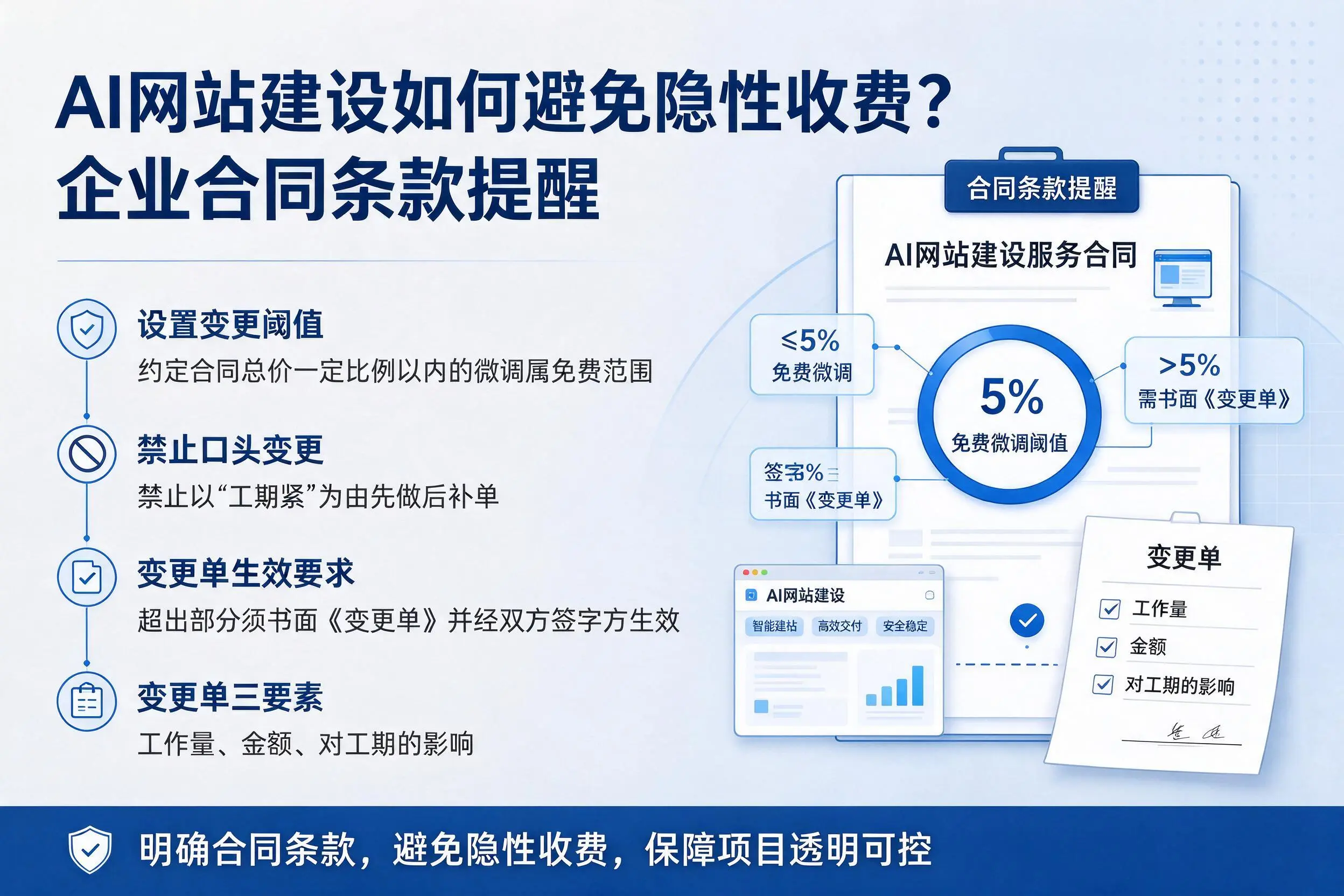 AI网站建设如何避免隐性收费？三明企业合同条款提醒