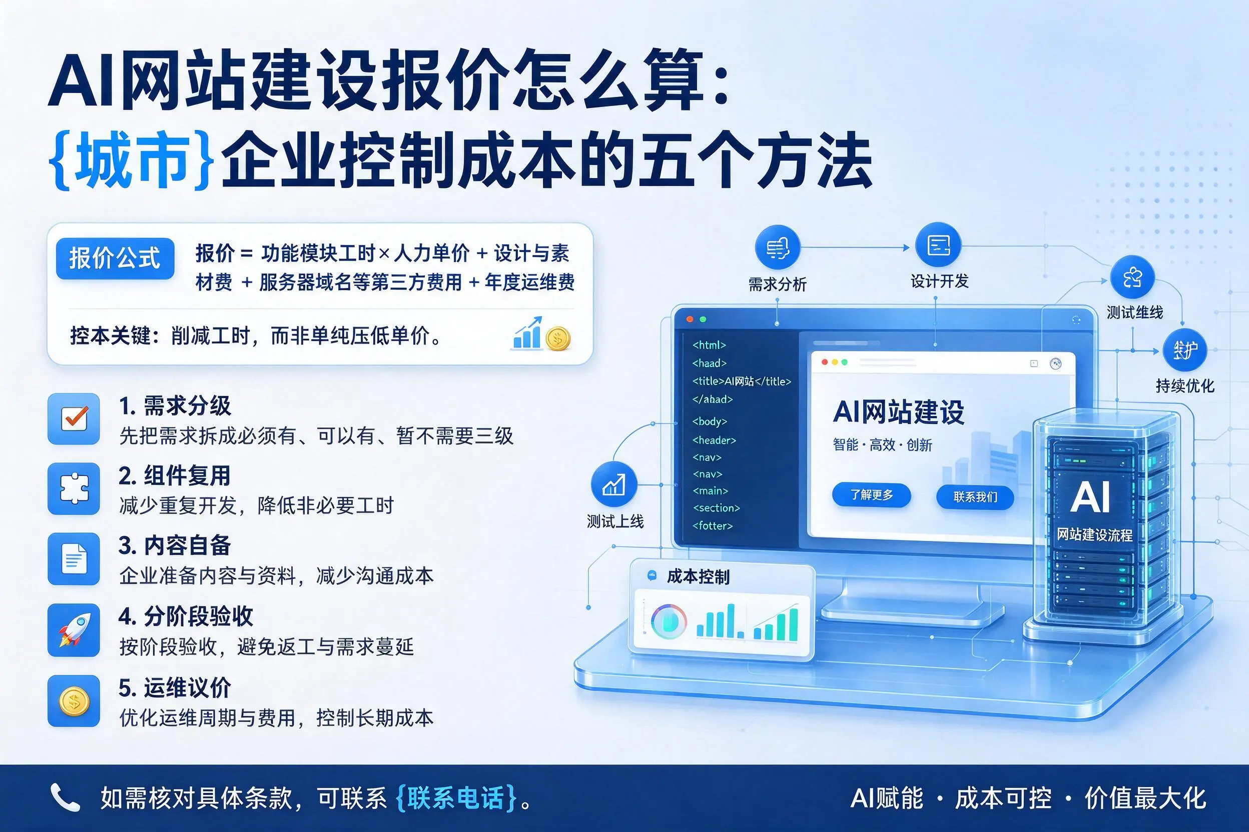 AI网站建设报价怎么算：三明企业控制成本的五个方法