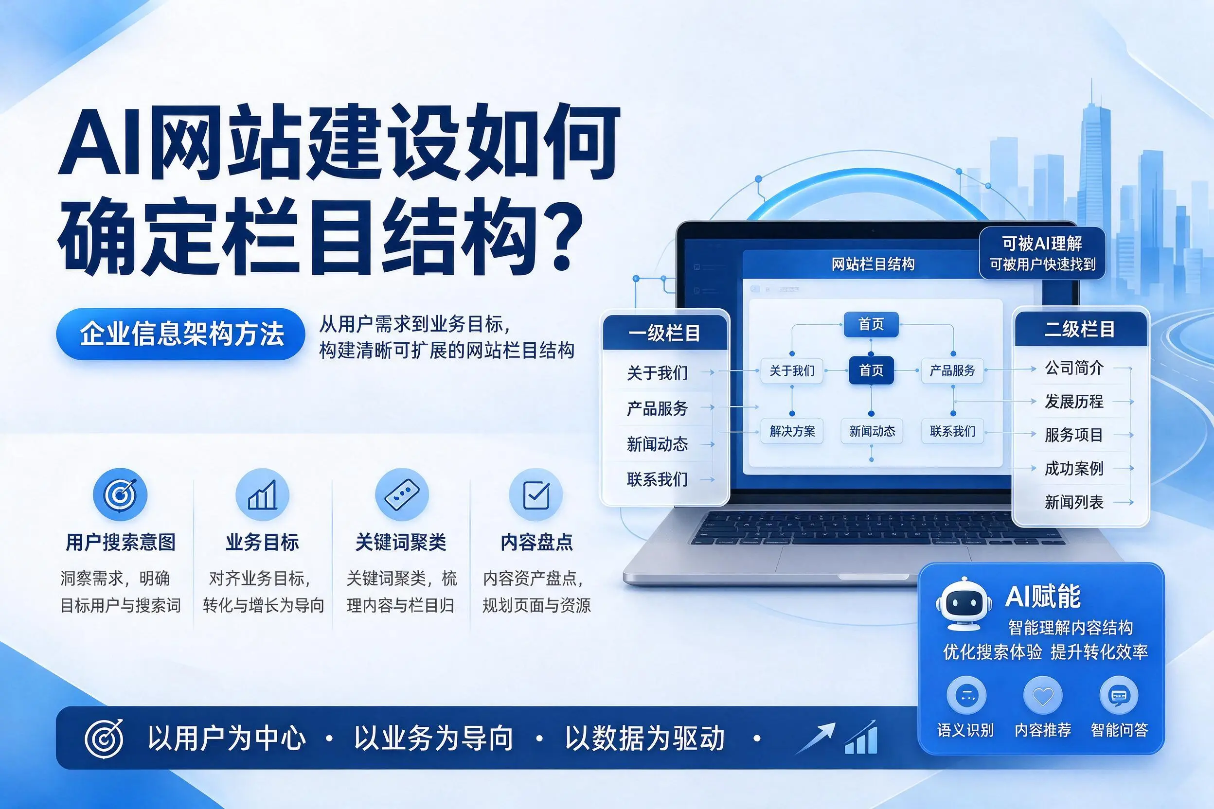 AI网站建设如何确定栏目结构?三明企业信息架构方法