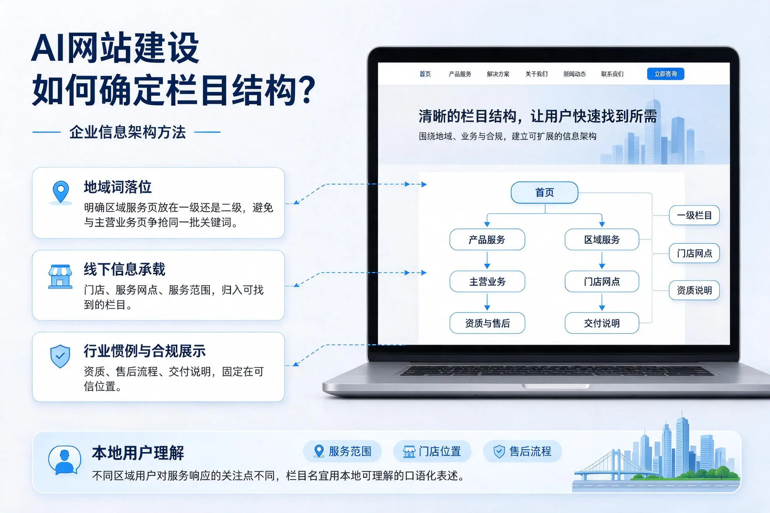 AI网站建设如何确定栏目结构?三明企业信息架构方法