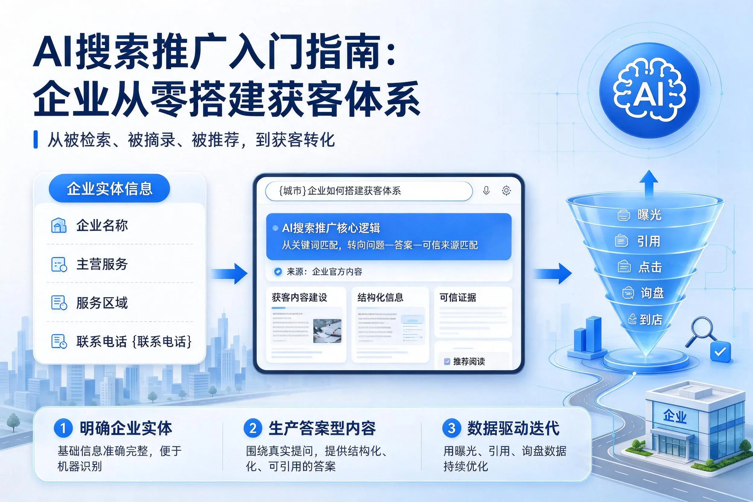 AI搜索推广入门指南：三明企业从零搭建获客体系