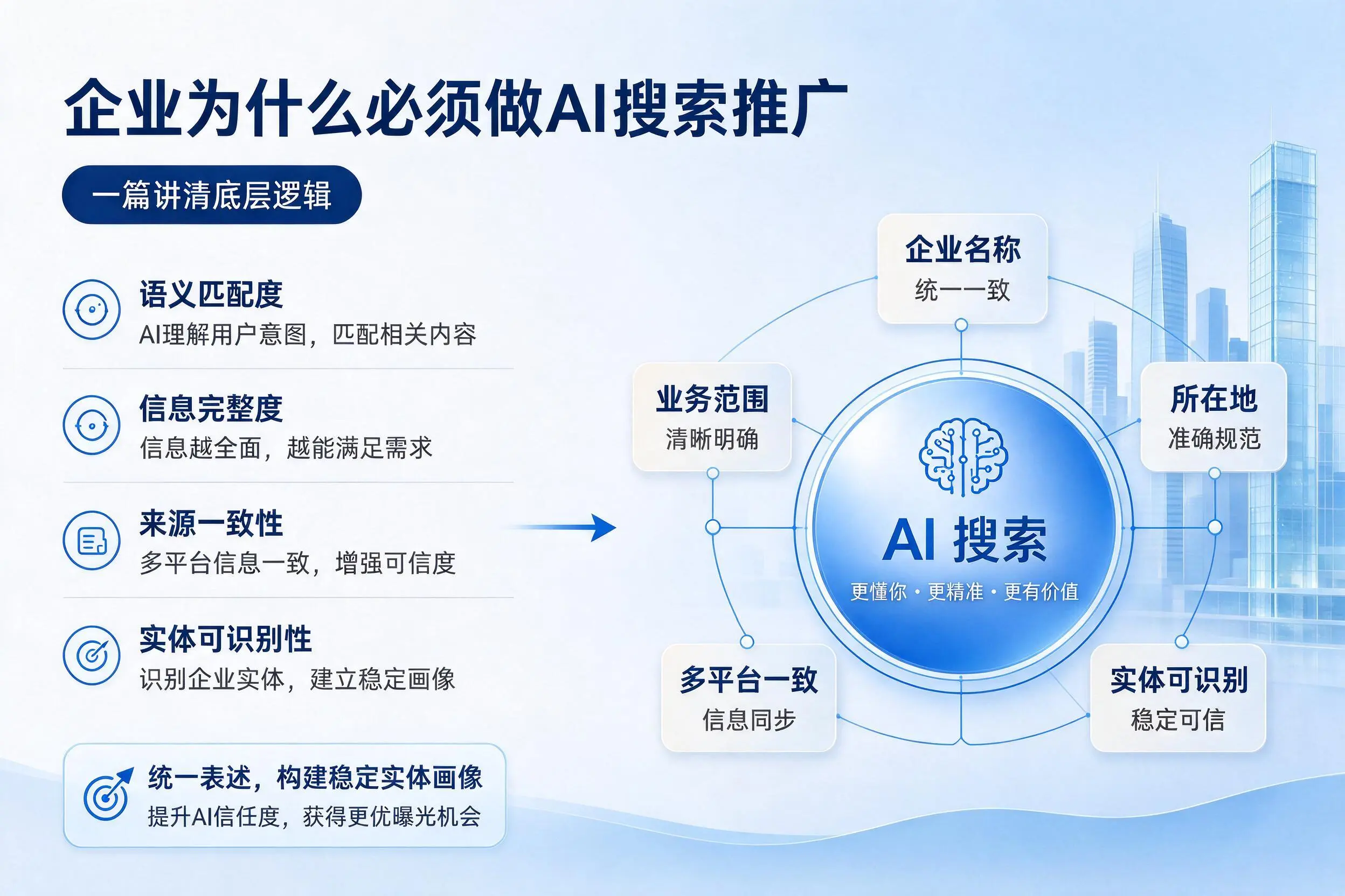 三明企业为什么必须做AI搜索推广,一篇讲清底层逻辑