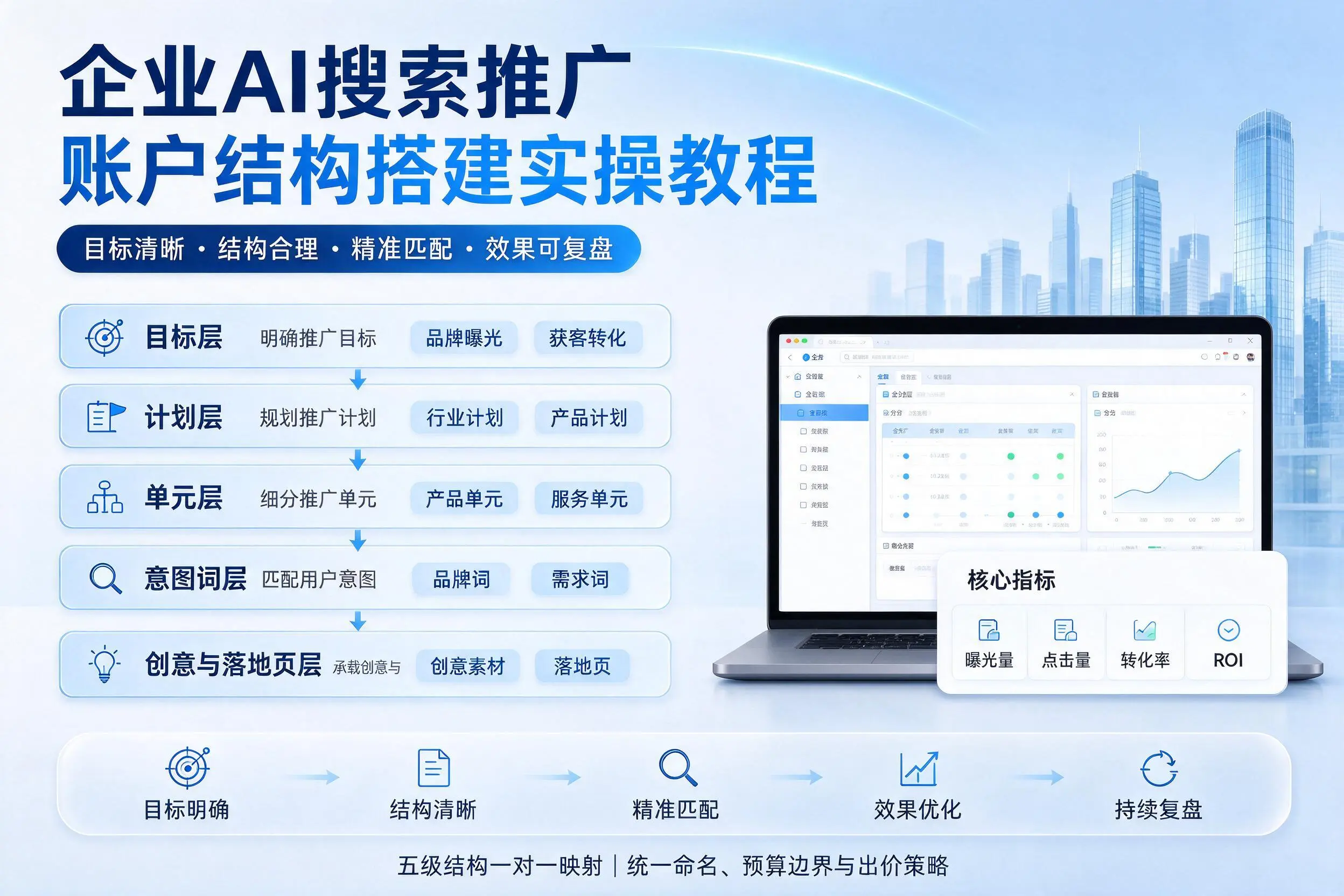 三明企业AI搜索推广账户结构搭建实操教程